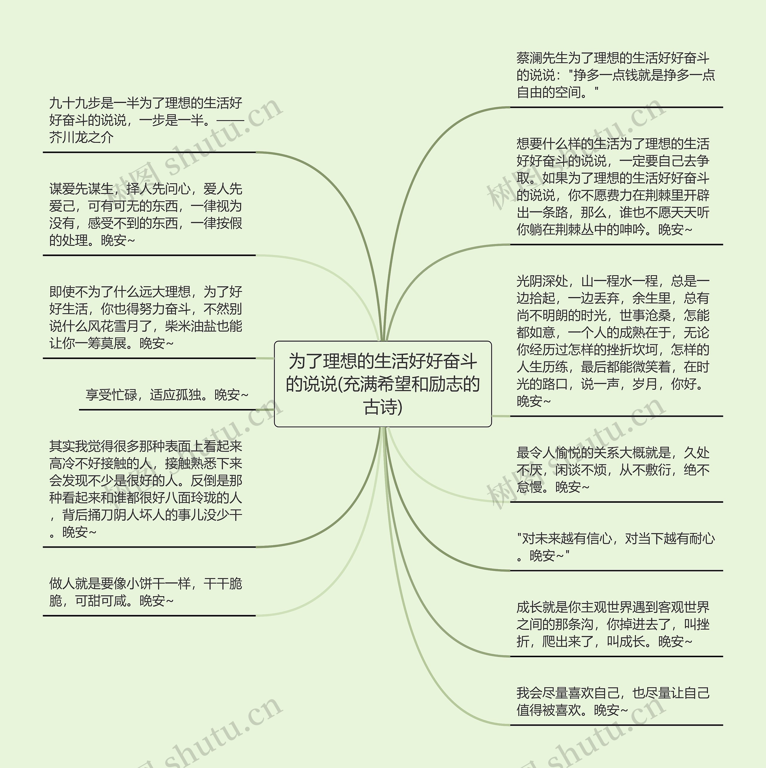 为了理想的生活好好奋斗的说说(充满希望和励志的古诗)思维导图