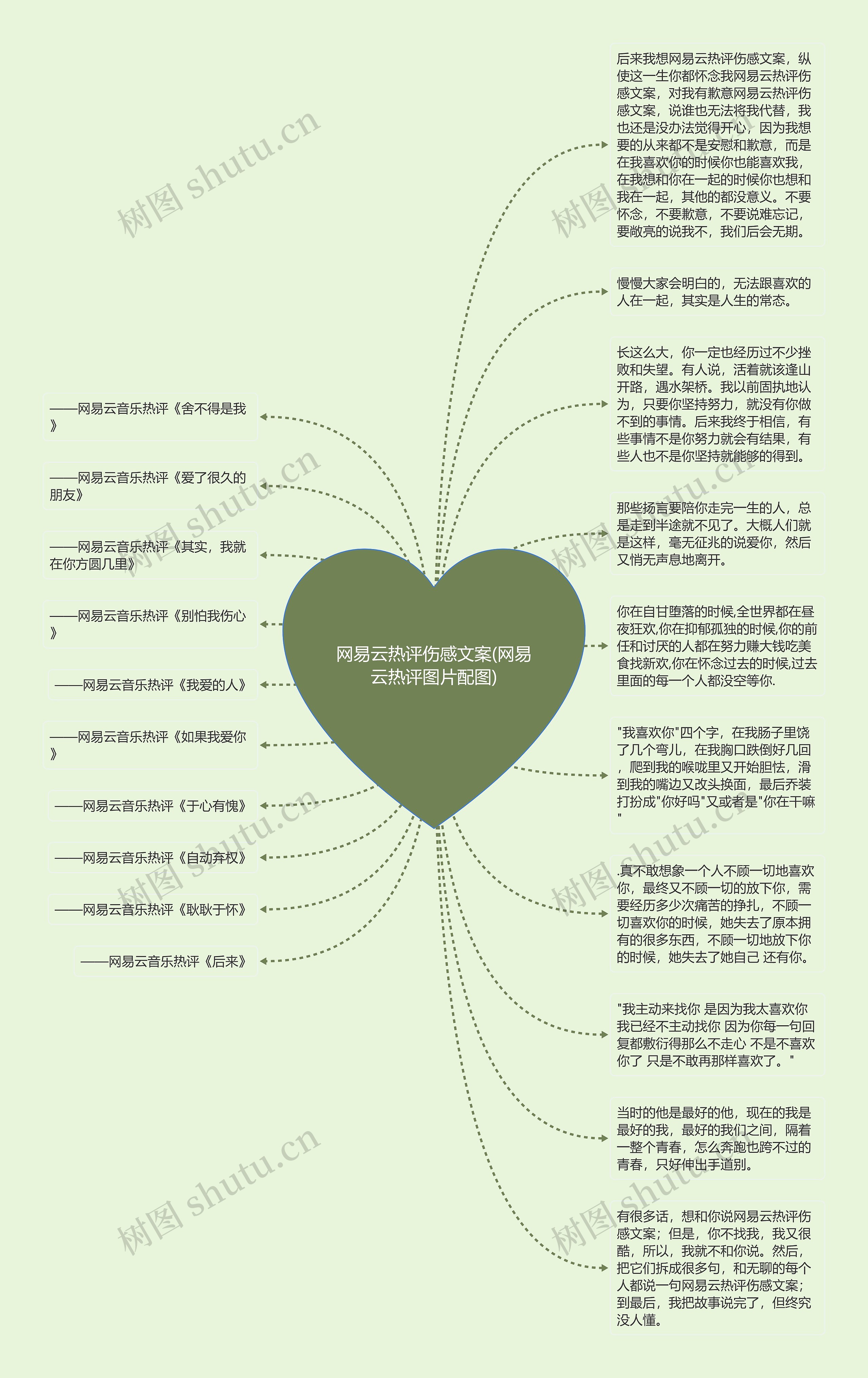 网易云热评伤感文案(网易云热评图片配图)思维导图