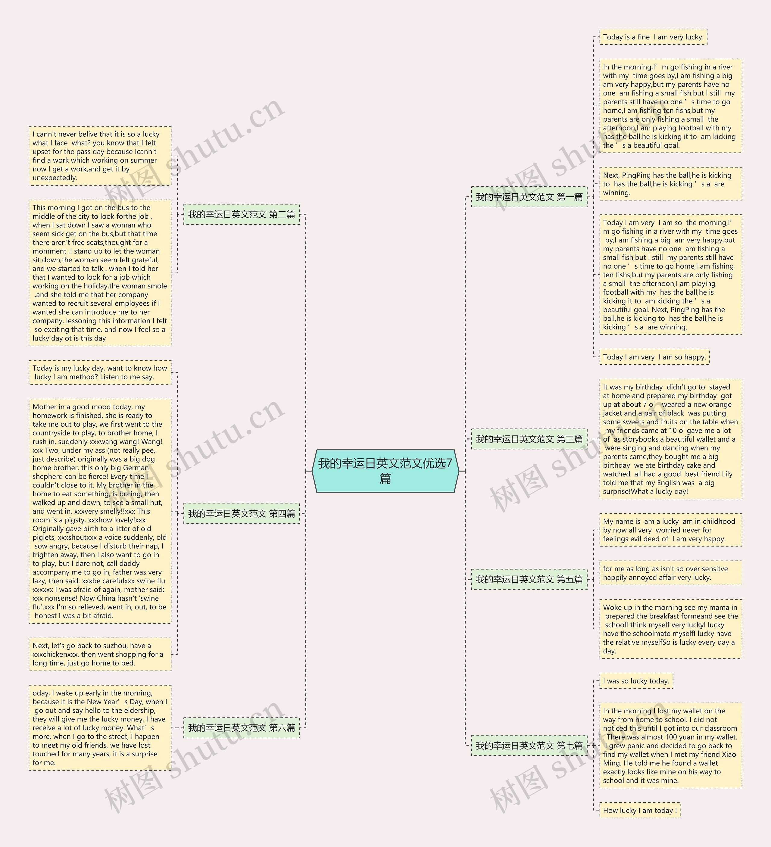 我的幸运日英文范文优选7篇思维导图