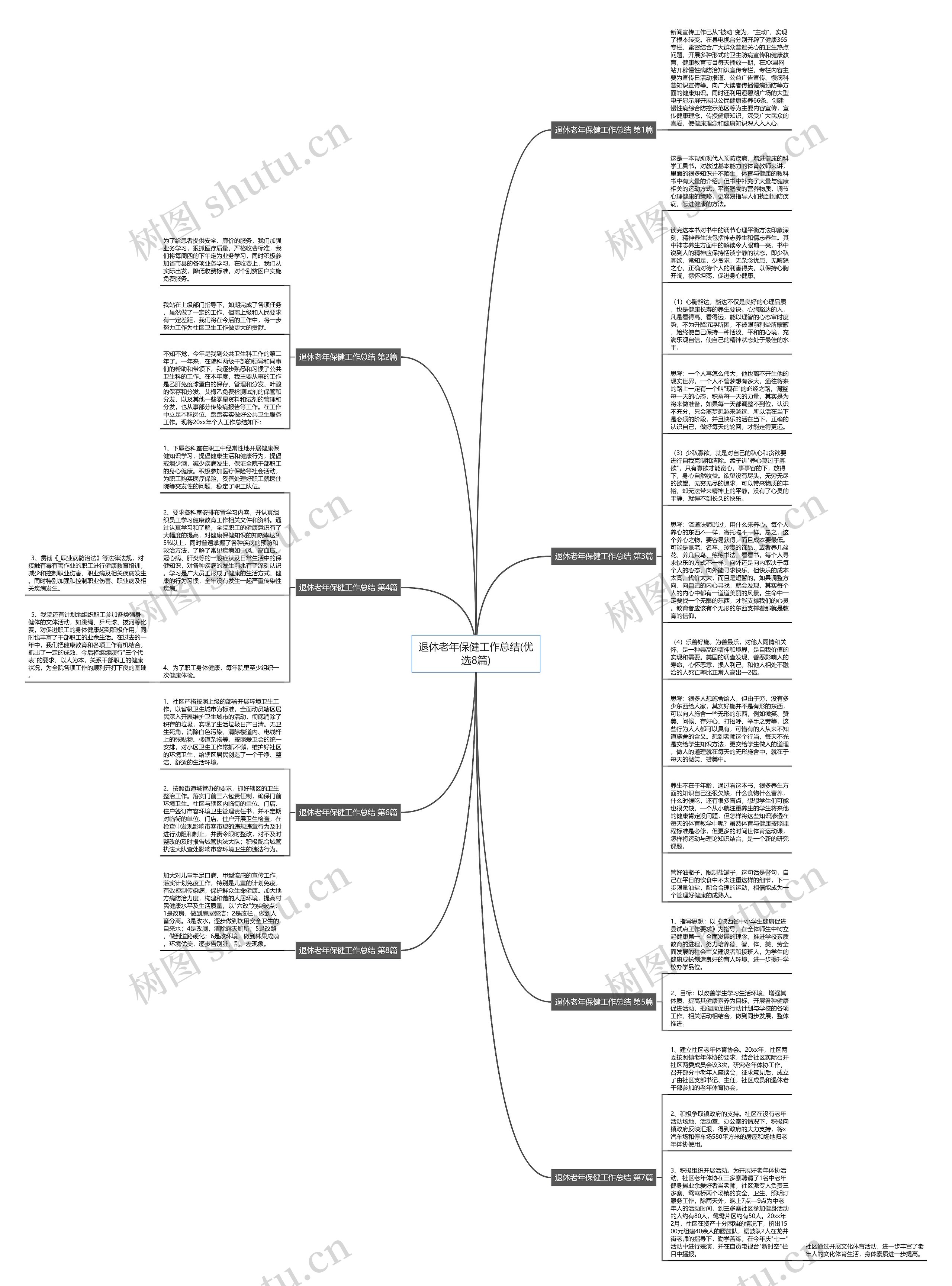 退休老年保健工作总结(优选8篇)思维导图