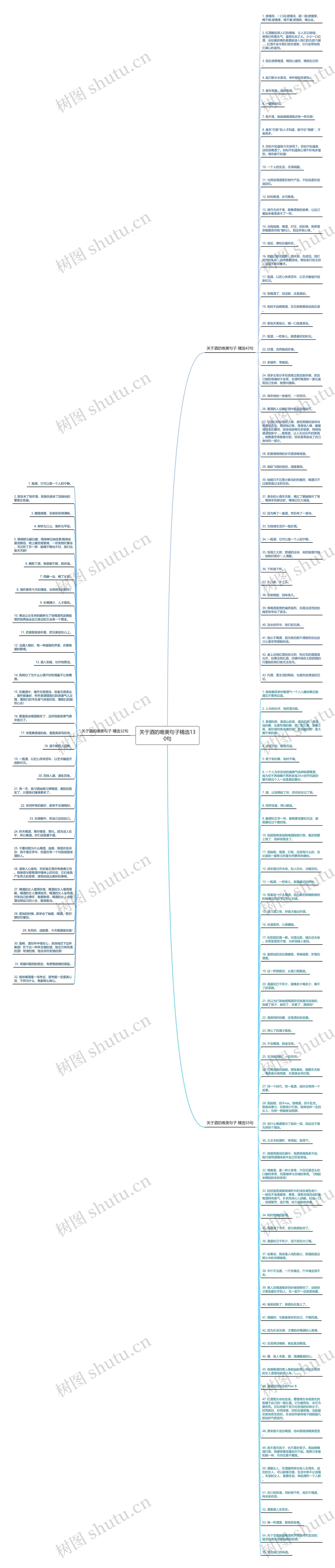 关于酒的唯美句子精选130句思维导图