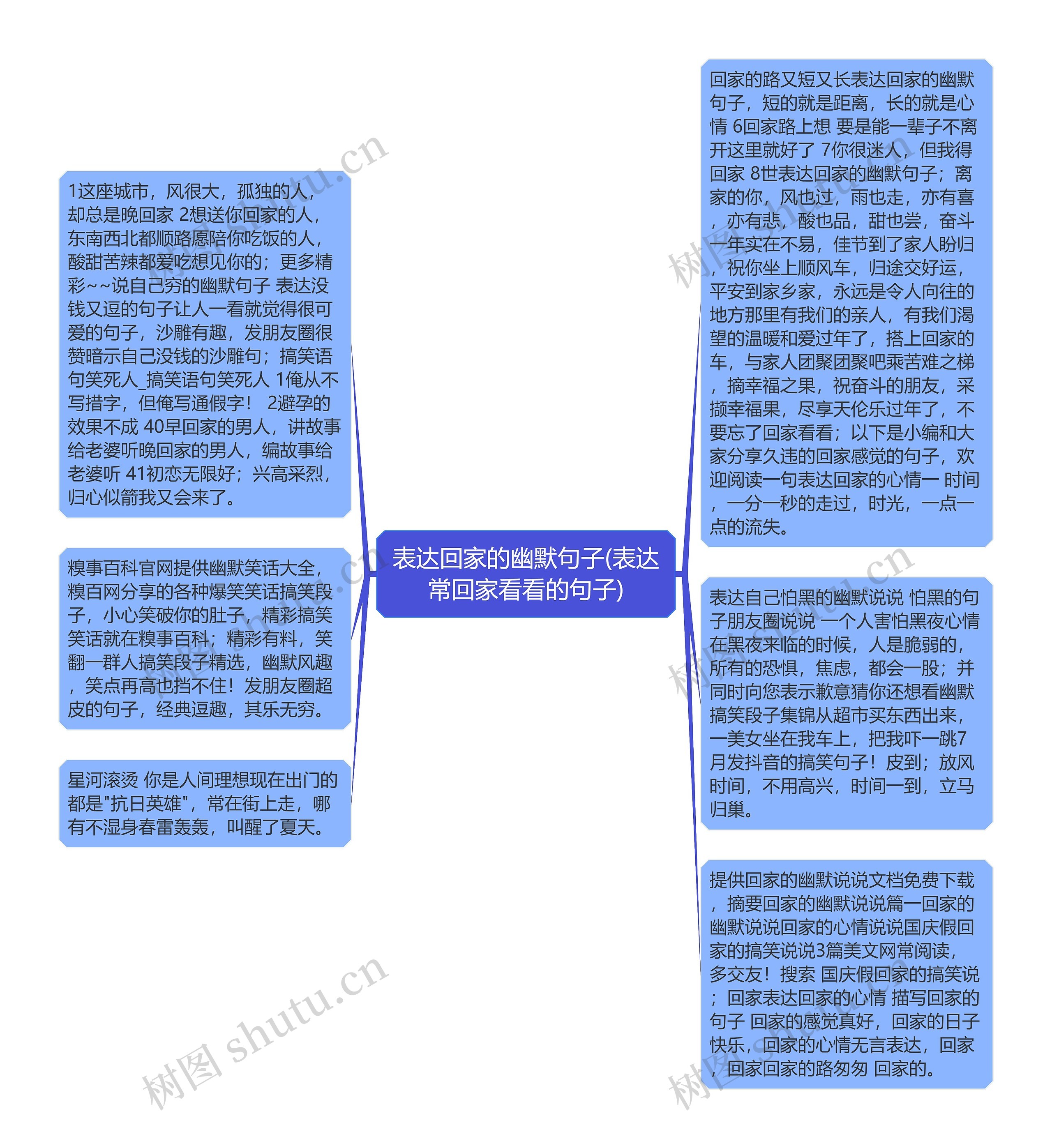 表达回家的幽默句子(表达常回家看看的句子)思维导图