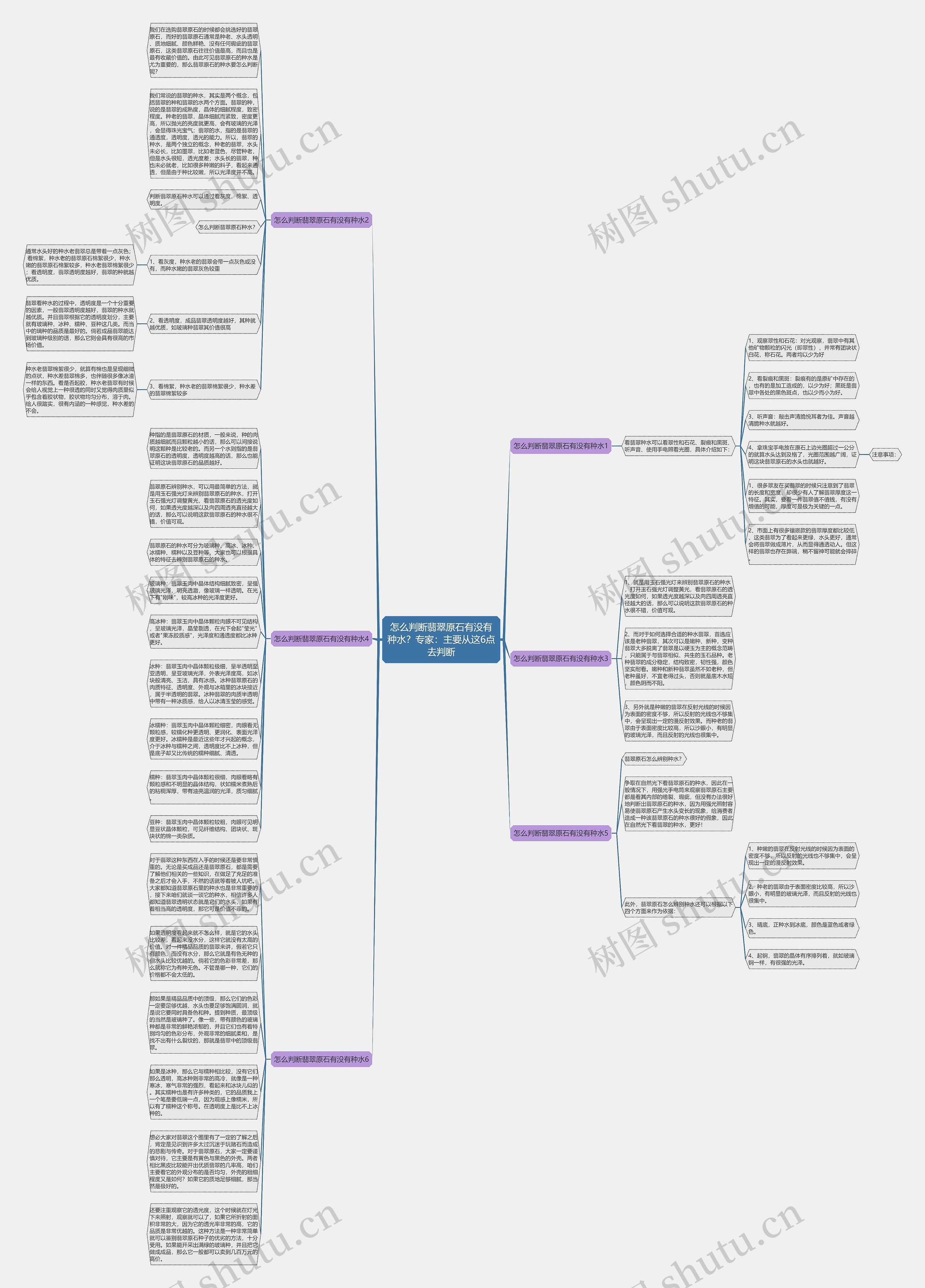 怎么判断翡翠原石有没有种水？专家：主要从这6点去判断思维导图