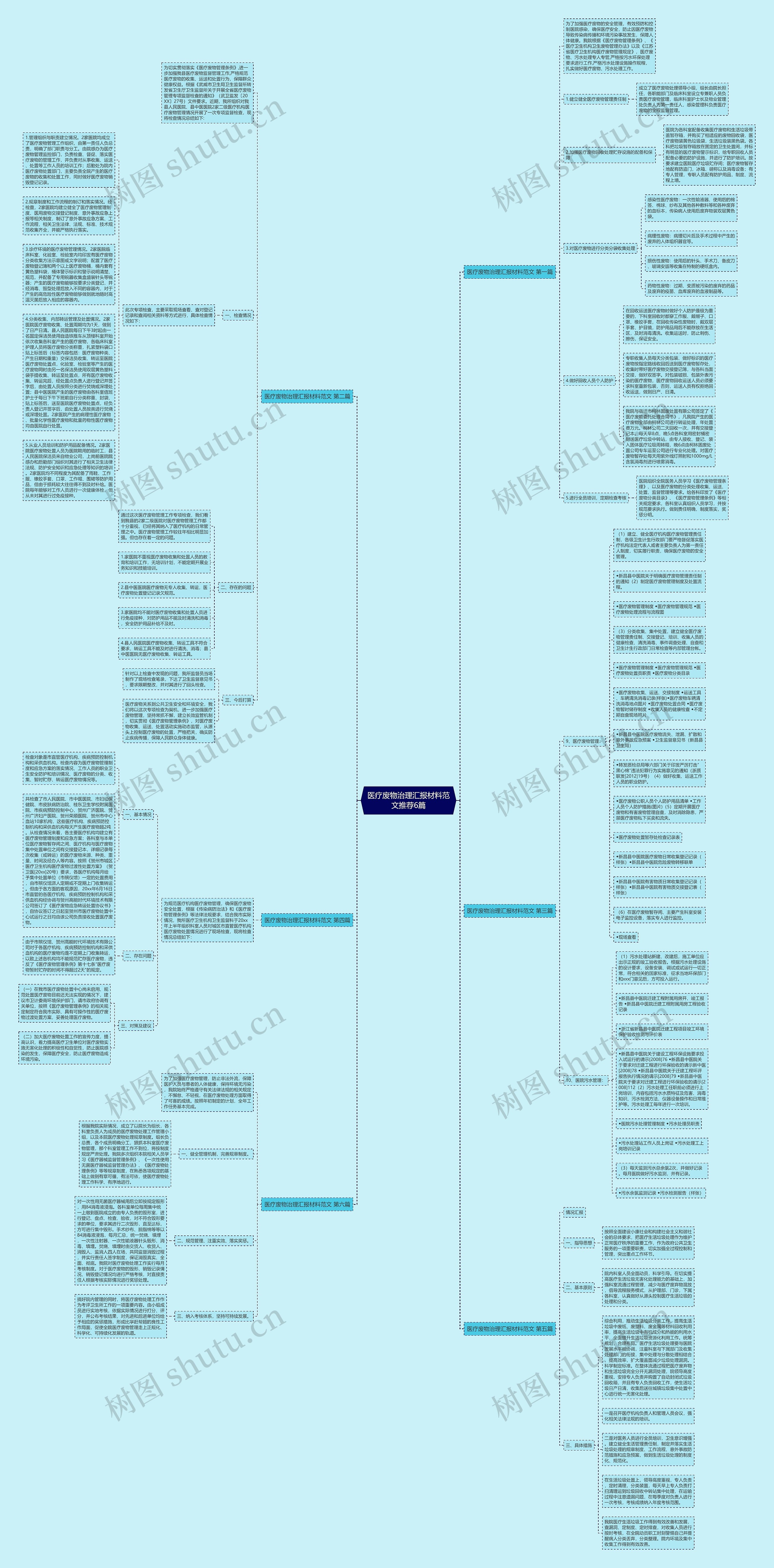 医疗废物治理汇报材料范文推荐6篇思维导图
