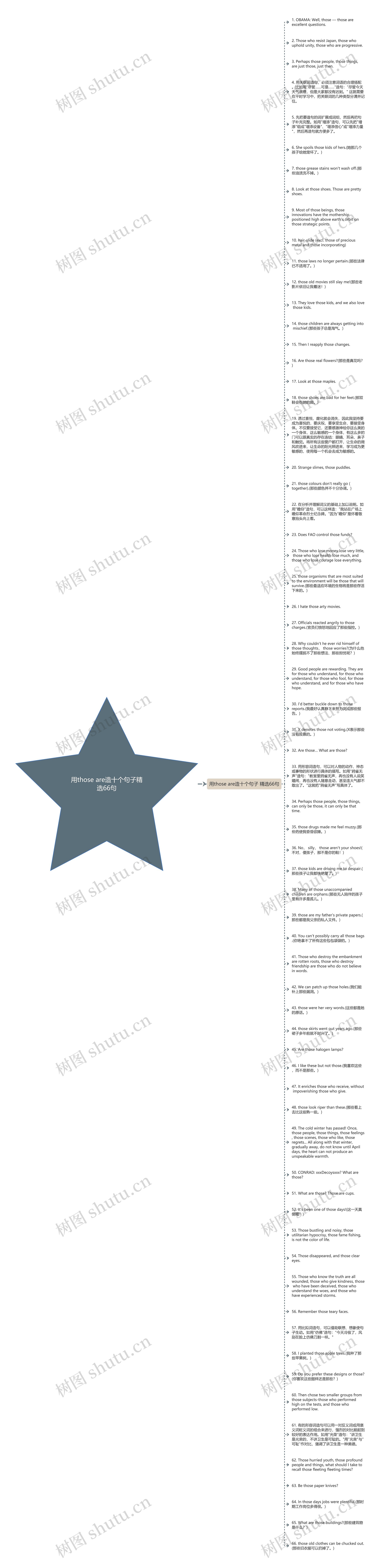 用those are造十个句子精选66句思维导图