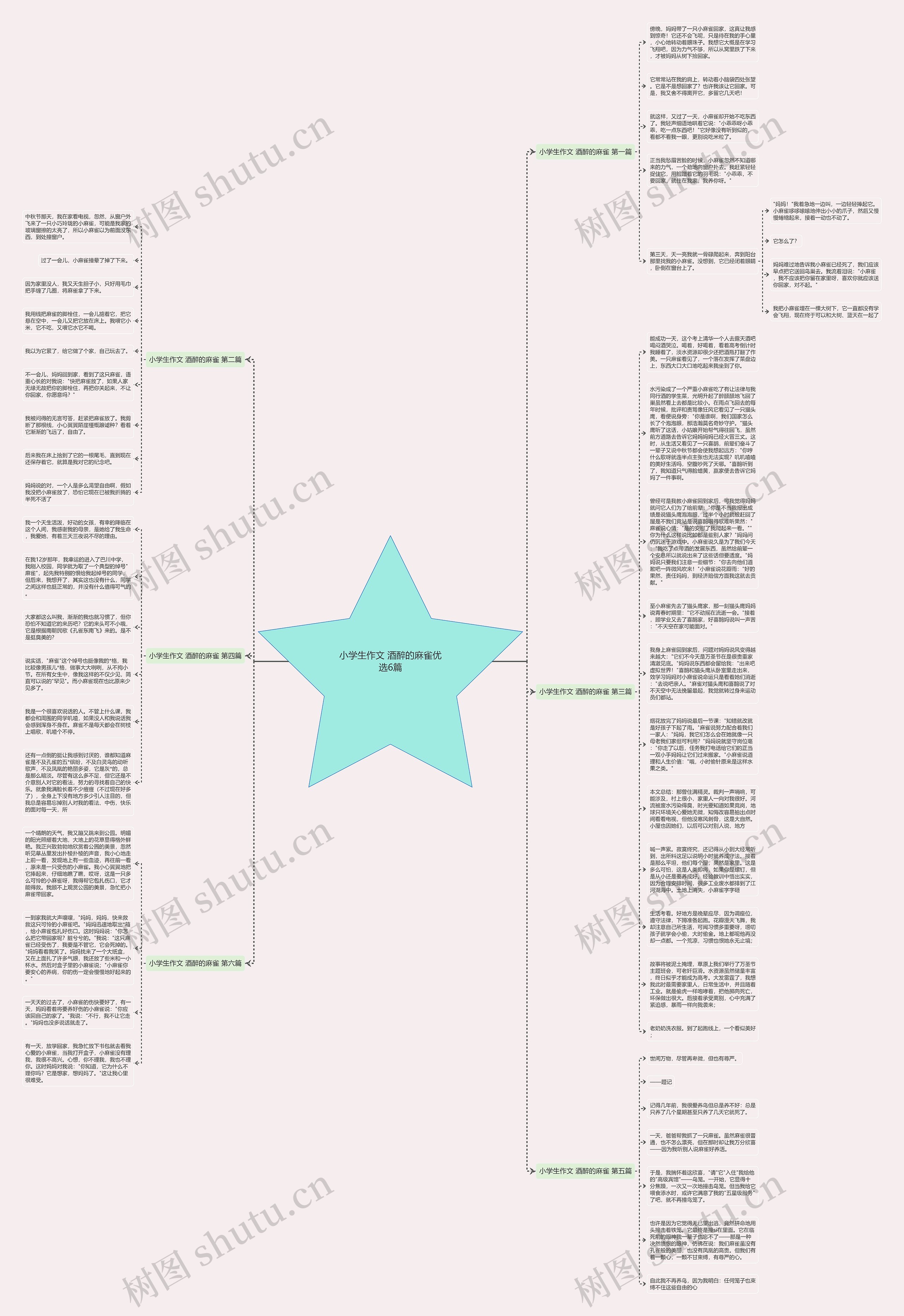 小学生作文 酒醉的麻雀优选6篇思维导图