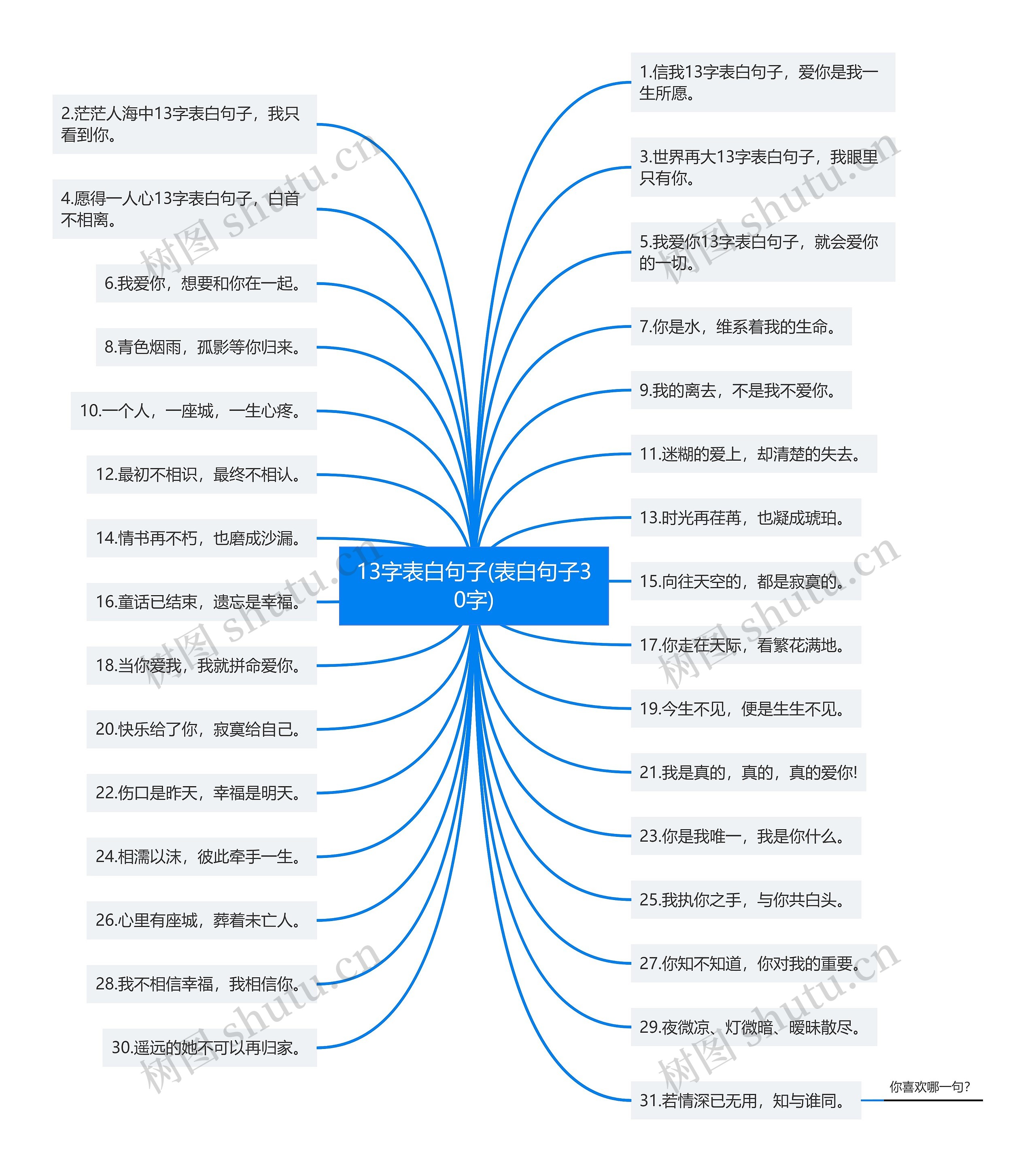 13字表白句子(表白句子30字) 13字表白句子(表白句子30字)