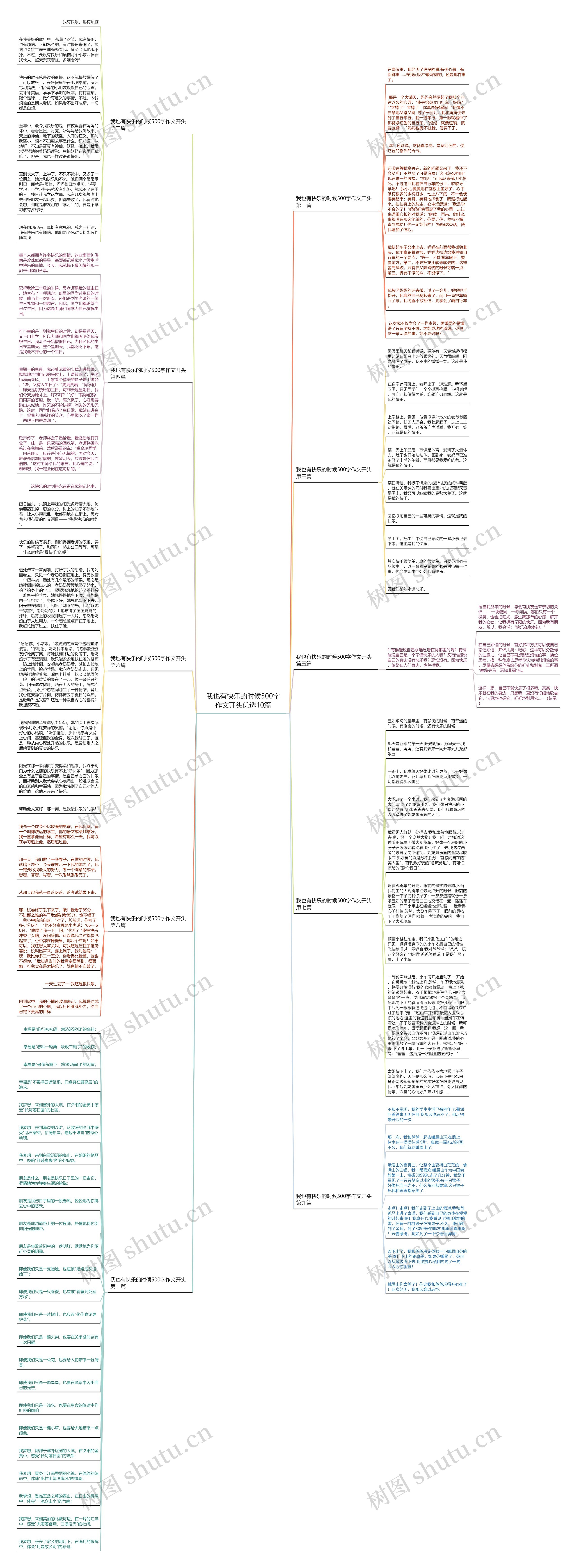 我也有快乐的时候500字作文开头优选10篇思维导图