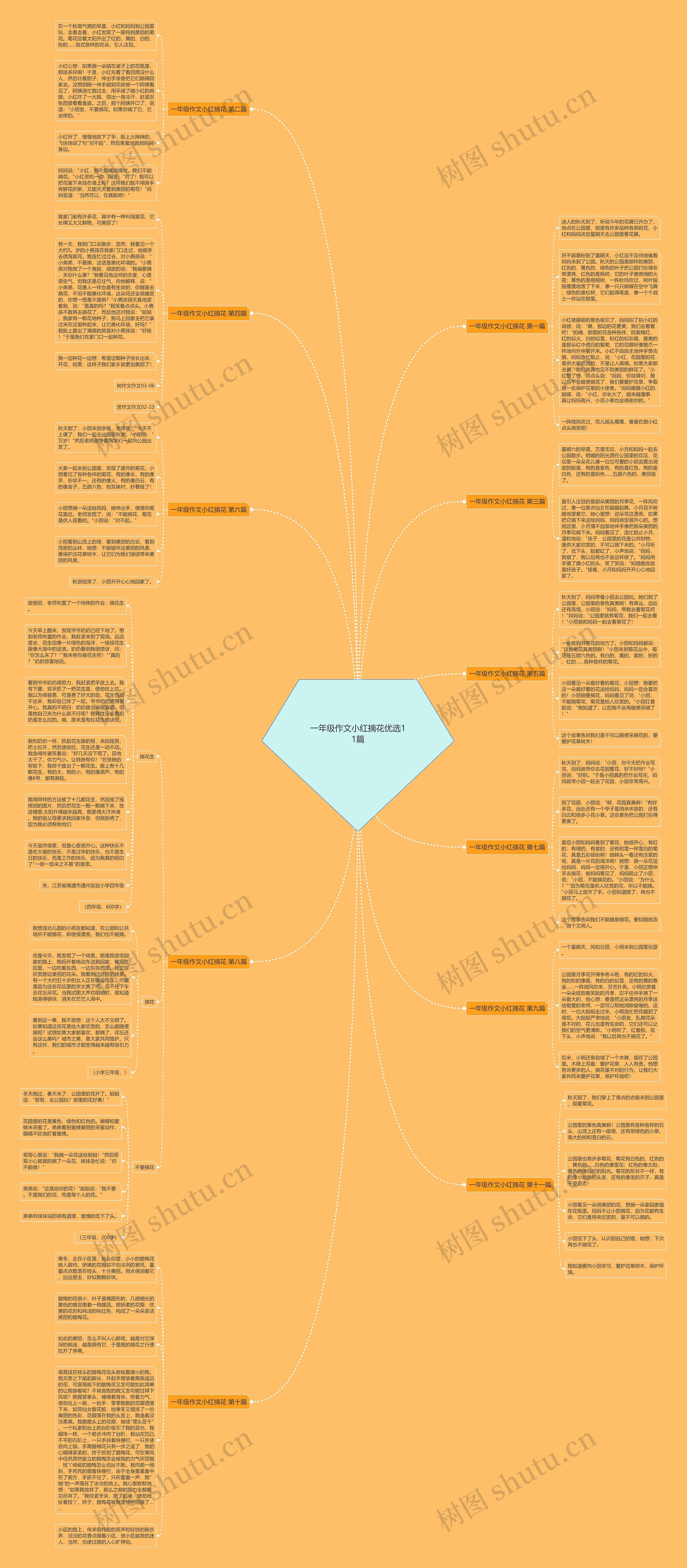 一年级作文小红摘花优选11篇思维导图