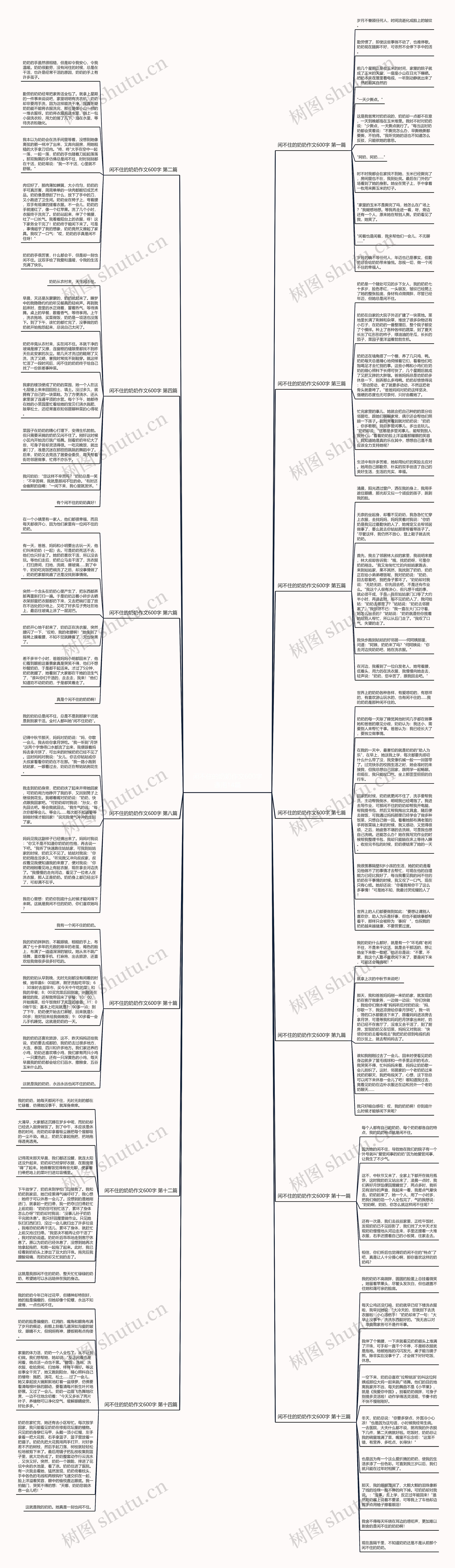 闲不住的奶奶作文600字通用14篇思维导图