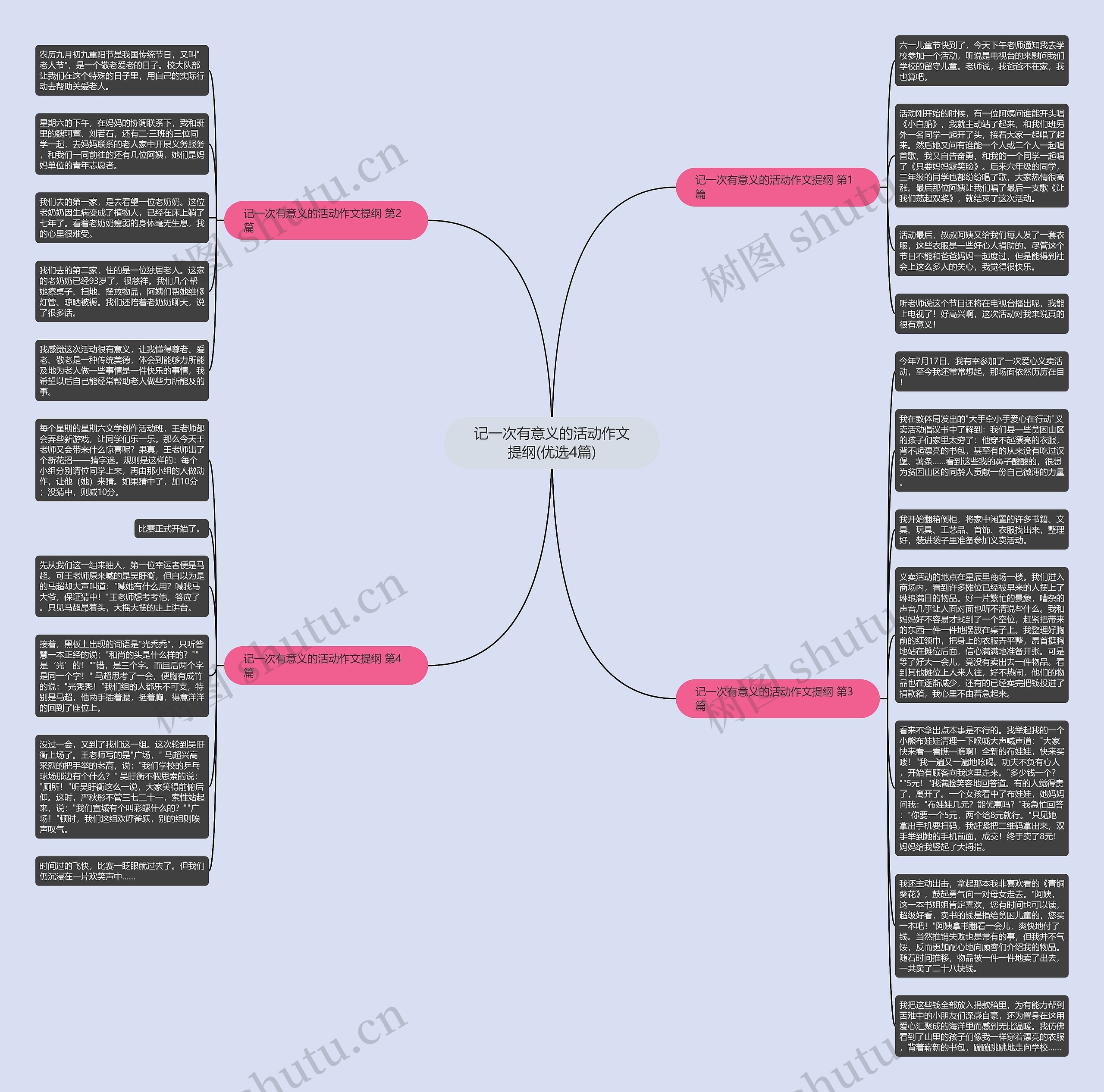 记一次有意义的活动作文提纲(优选4篇)思维导图