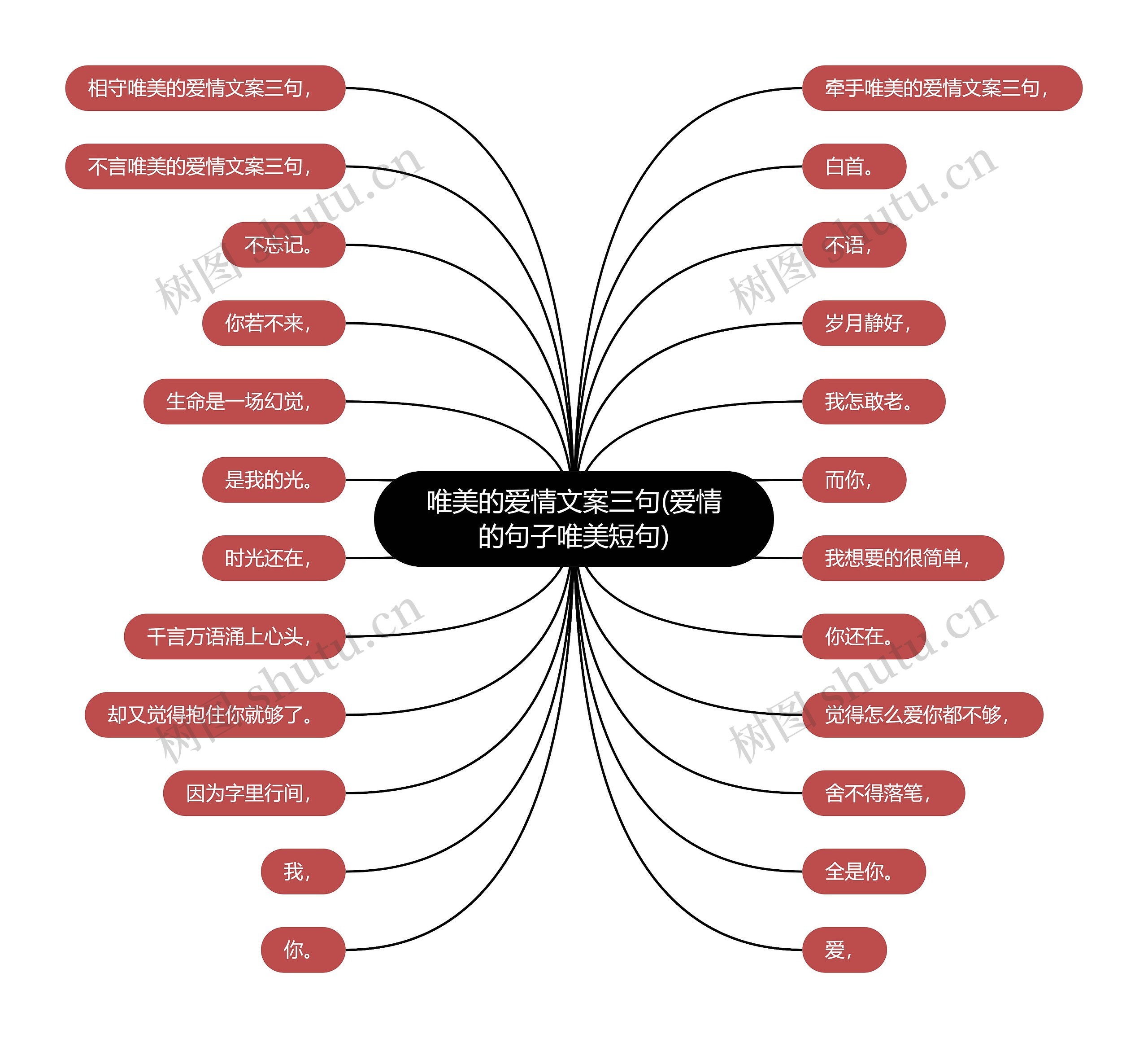 唯美的爱情文案三句(爱情的句子唯美短句)