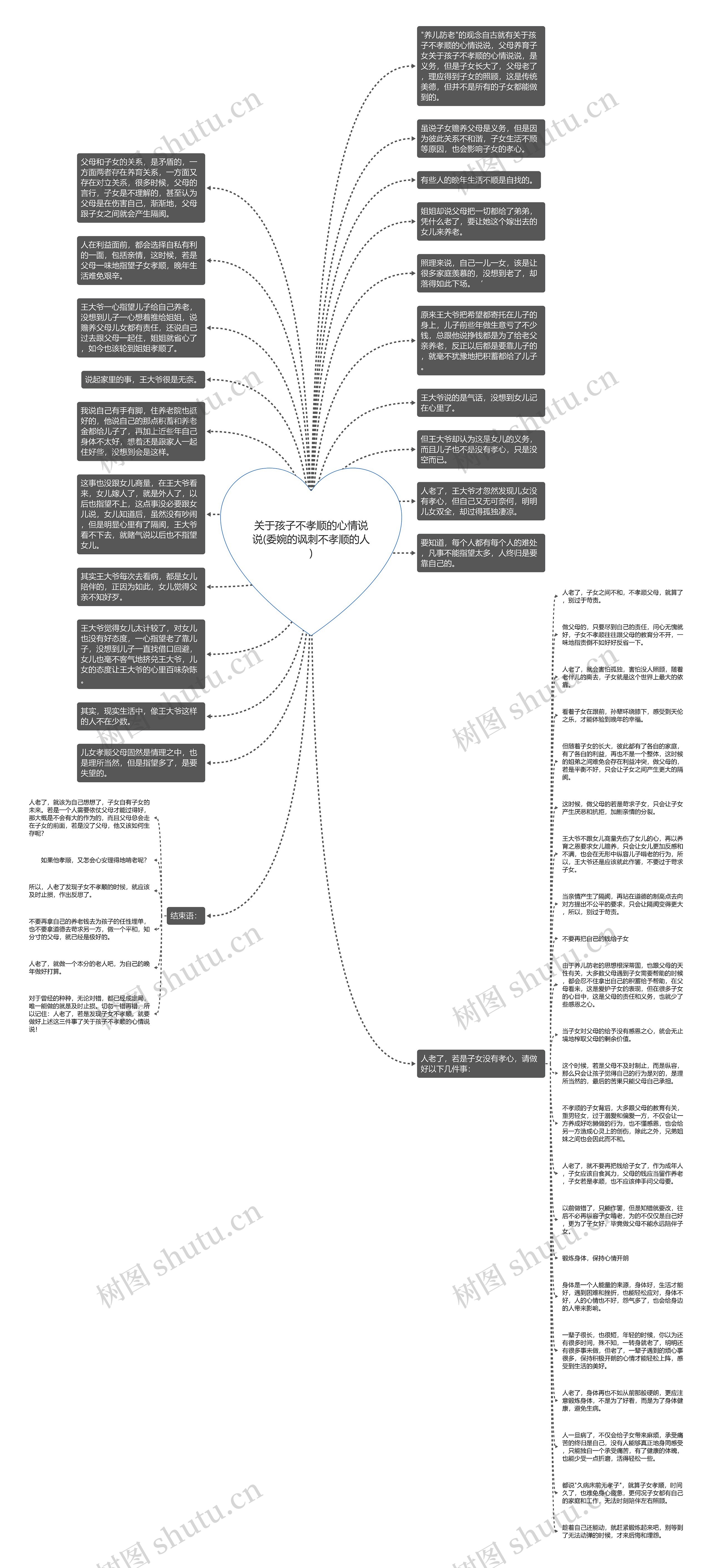 关于孩子不孝顺的心情说说(委婉的讽刺不孝顺的人)思维导图