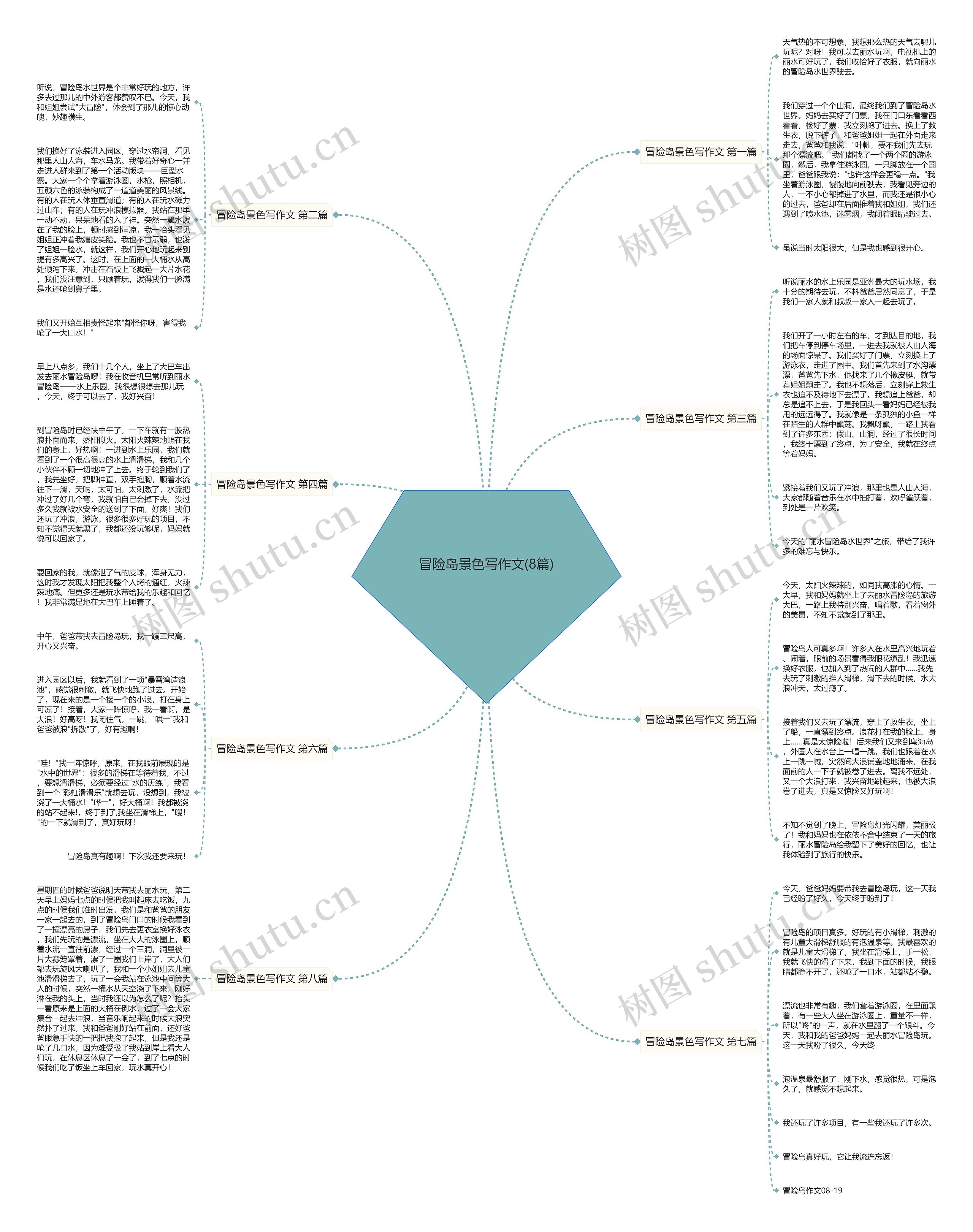 冒险岛景色写作文(8篇)思维导图