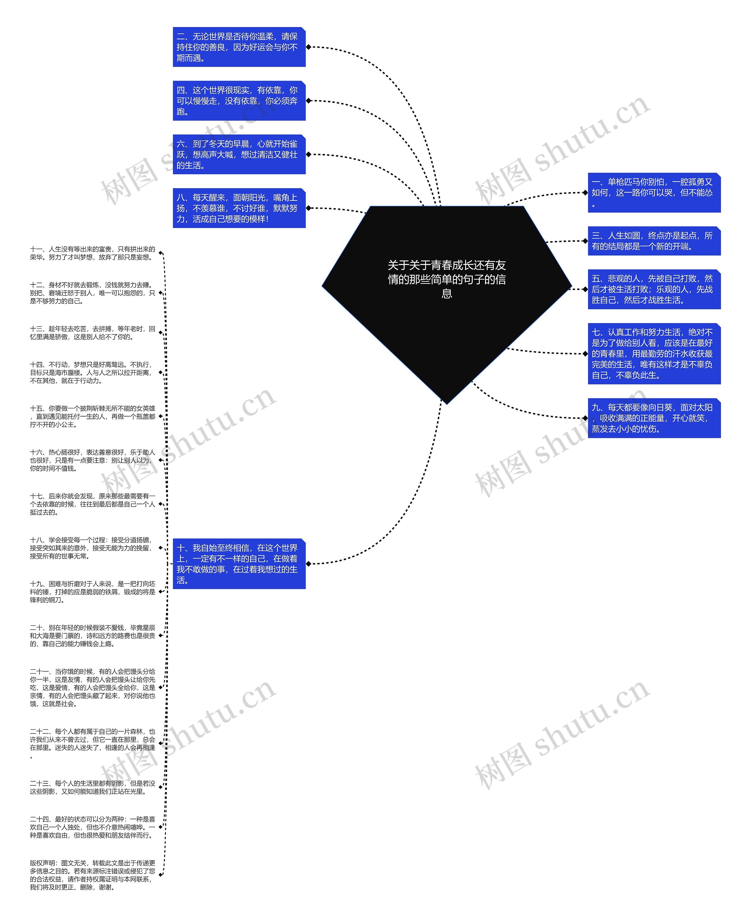 关于关于青春成长还有友情的那些简单的句子的信息思维导图