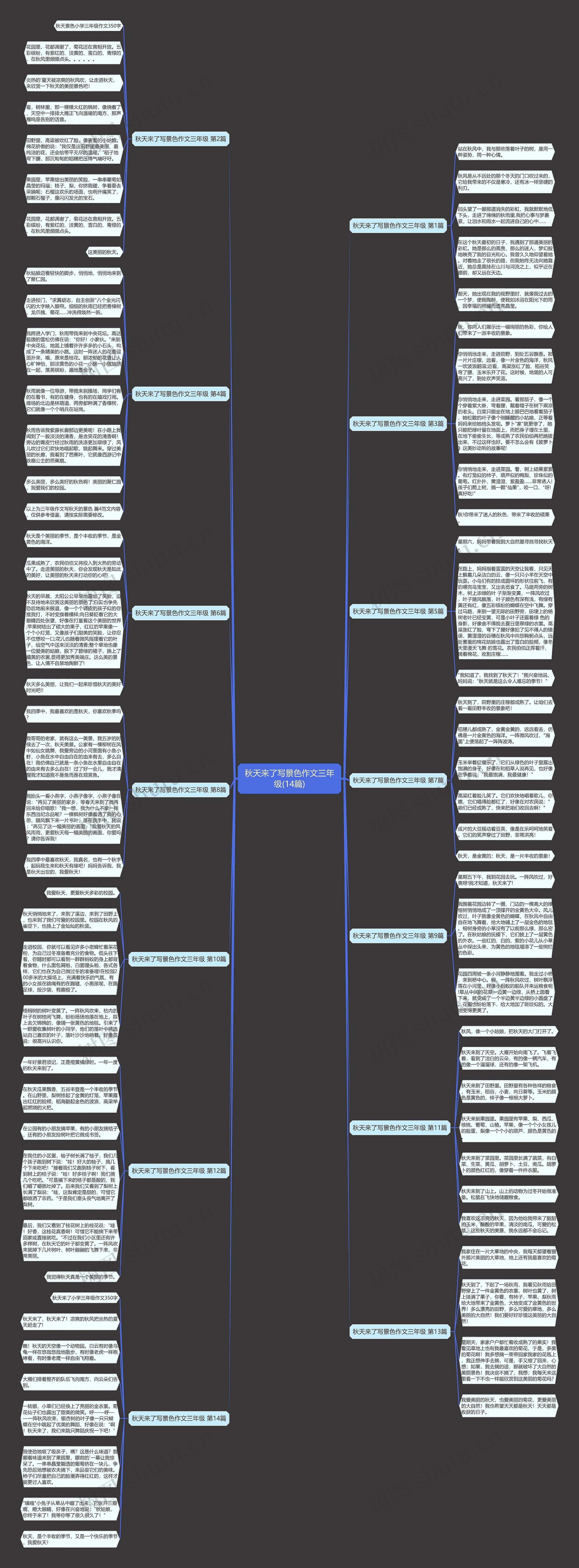 秋天来了写景色作文三年级(14篇)思维导图