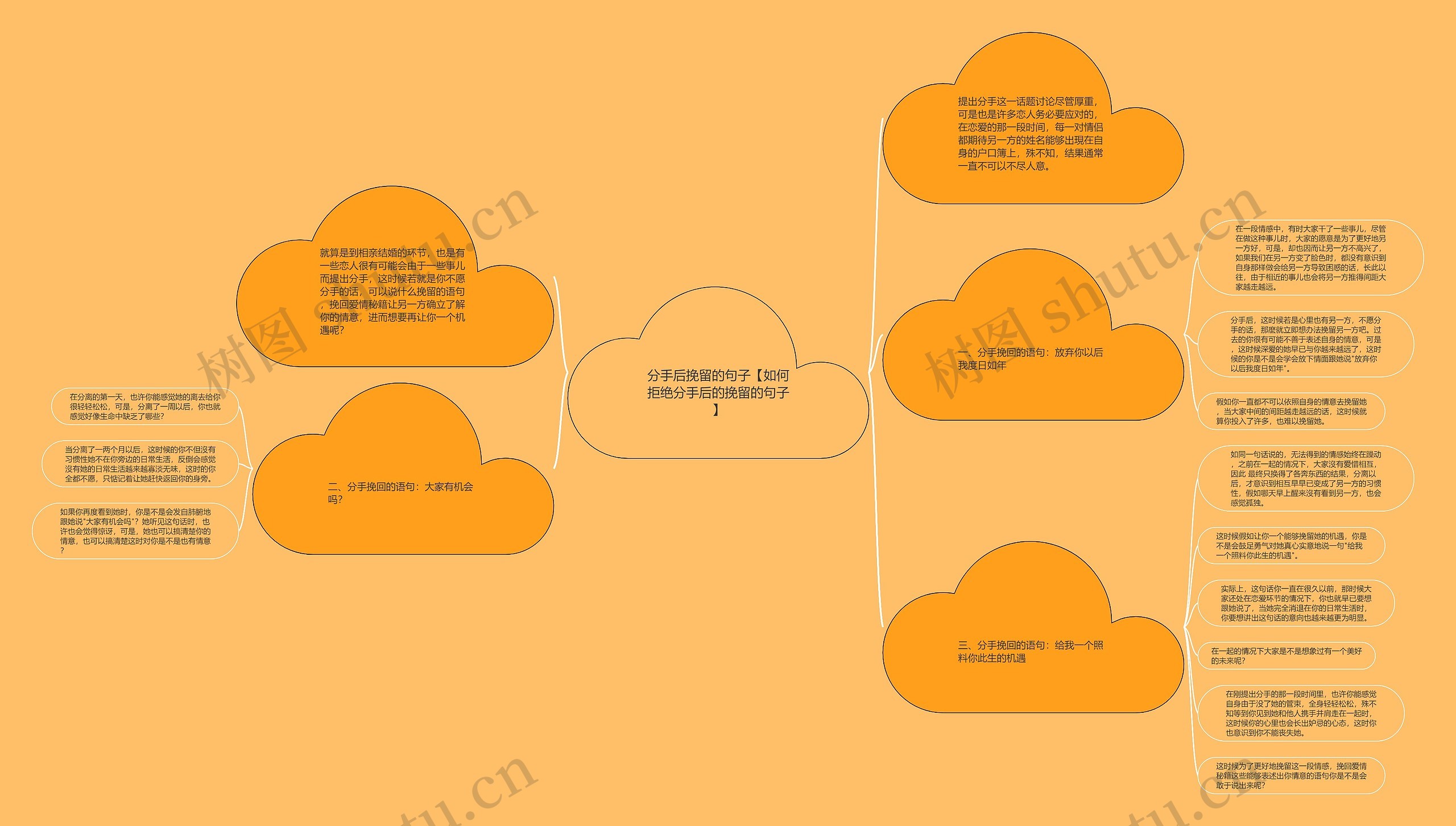 分手后挽留的句子【如何拒绝分手后的挽留的句子】 分手后挽留的句子【如何拒绝分手后的挽留的句子】