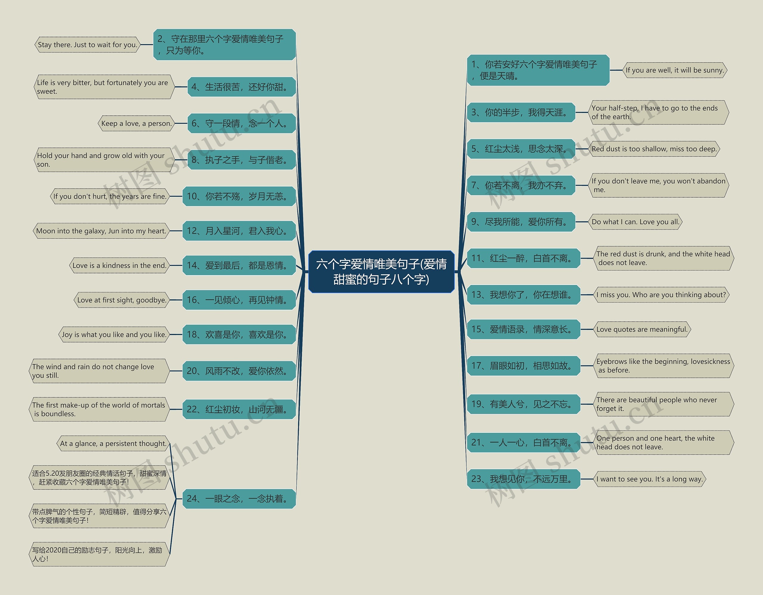 六个字爱情唯美句子(爱情甜蜜的句子八个字) 六个字爱情唯美句子(爱情甜蜜的句子八个字)