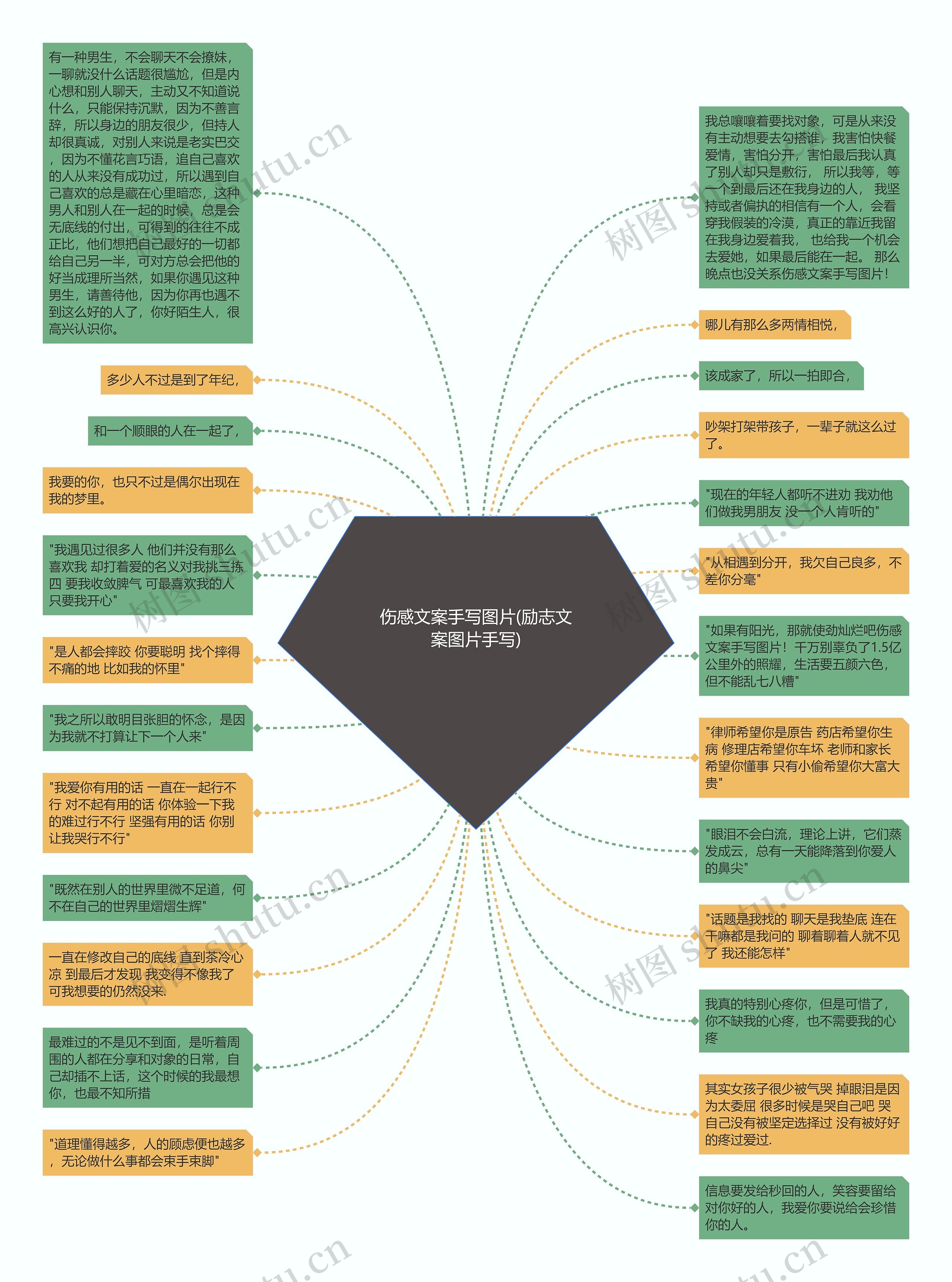 伤感文案手写图片(励志文案图片手写)思维导图