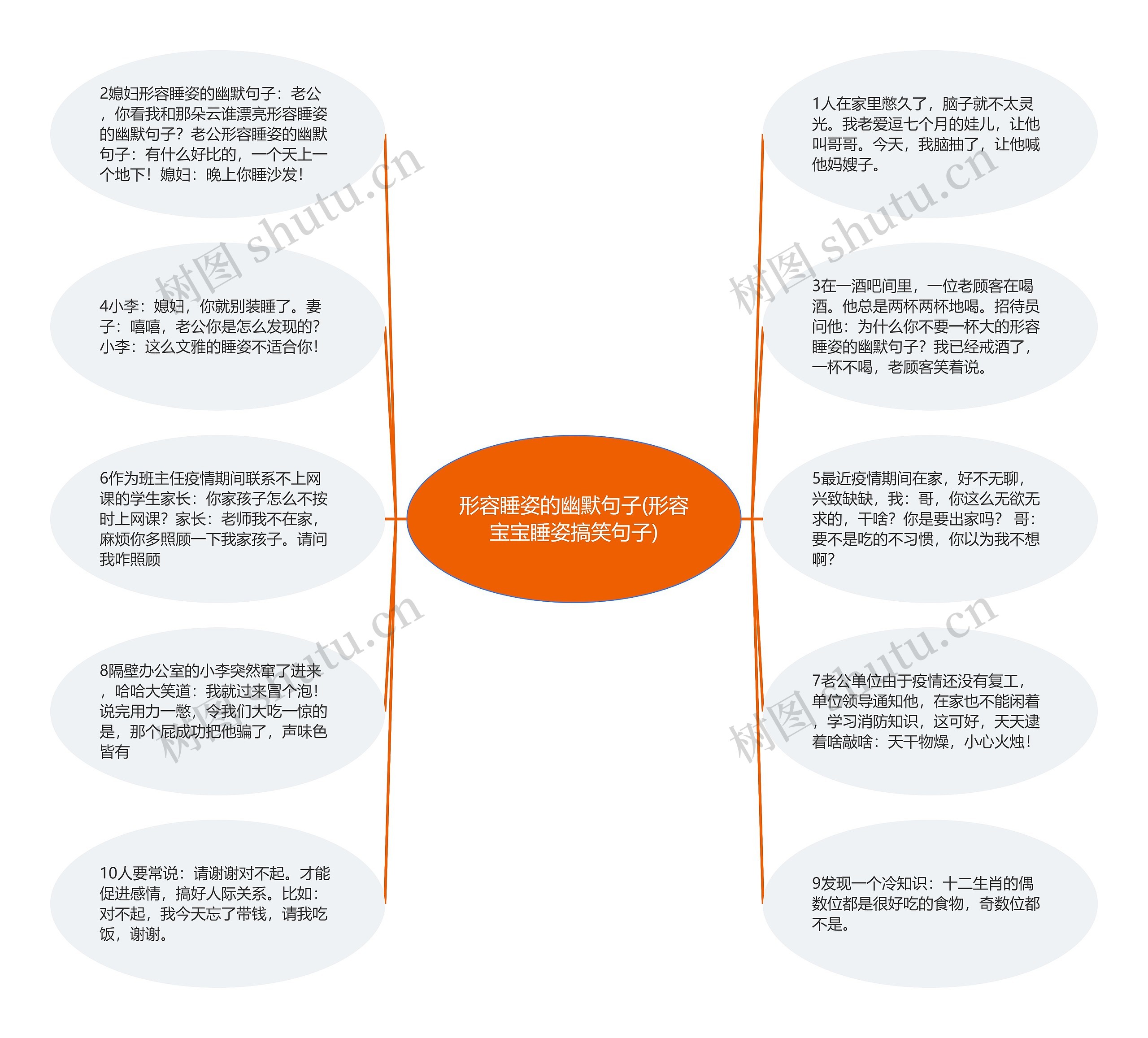 形容睡姿的幽默句子(形容宝宝睡姿搞笑句子)