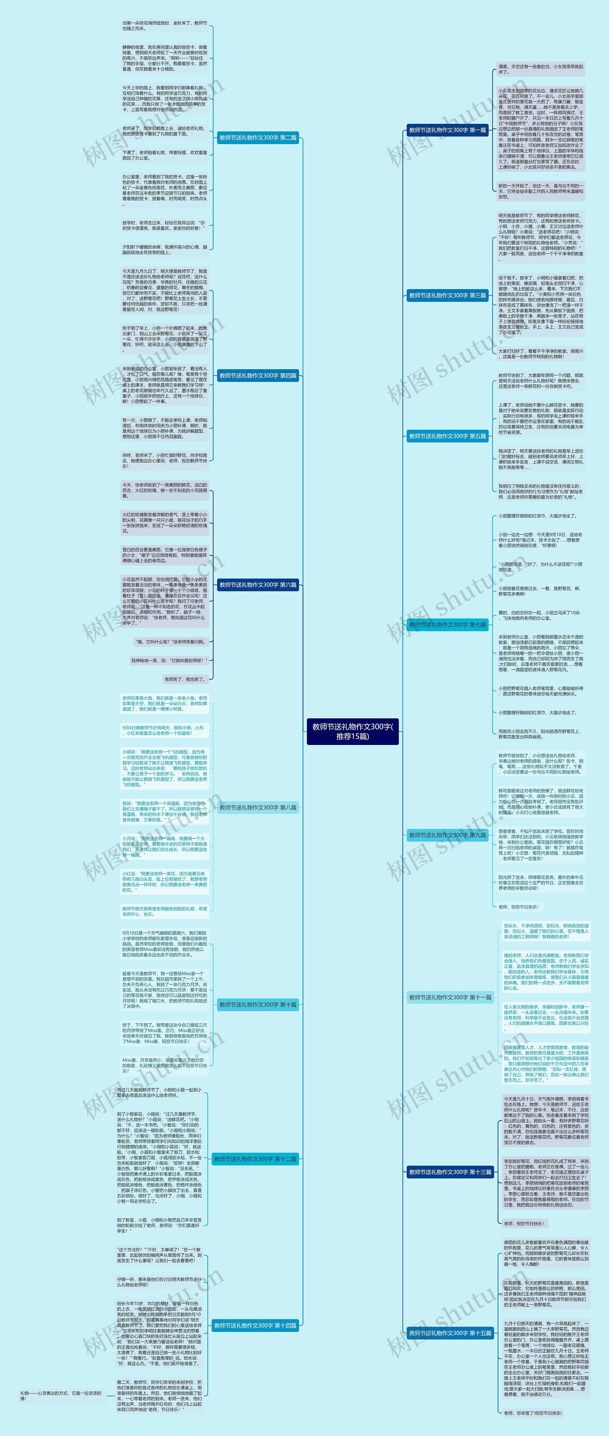 教师节送礼物作文300字(推荐15篇)思维导图