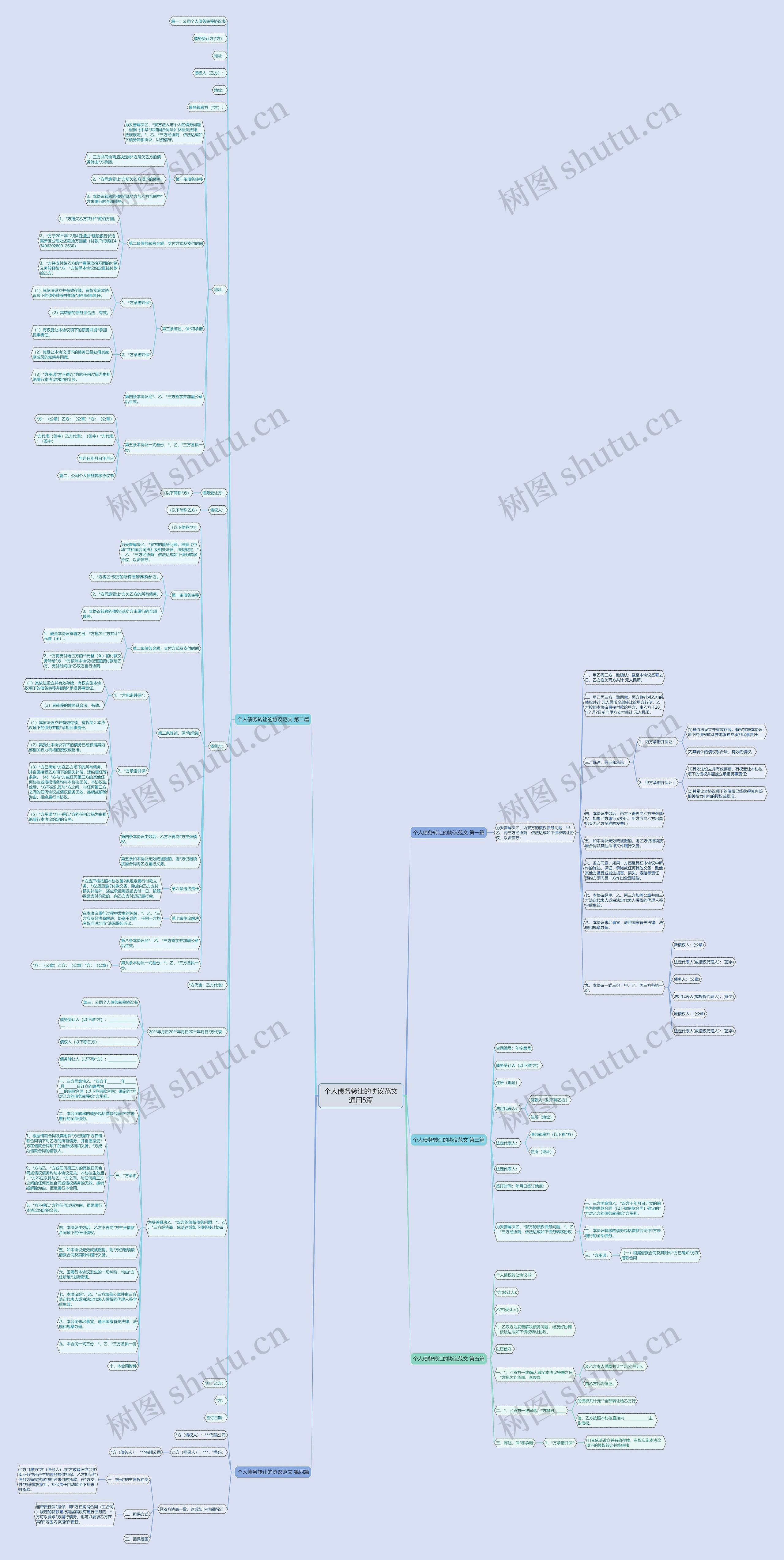 个人债务转让的协议范文通用5篇思维导图
