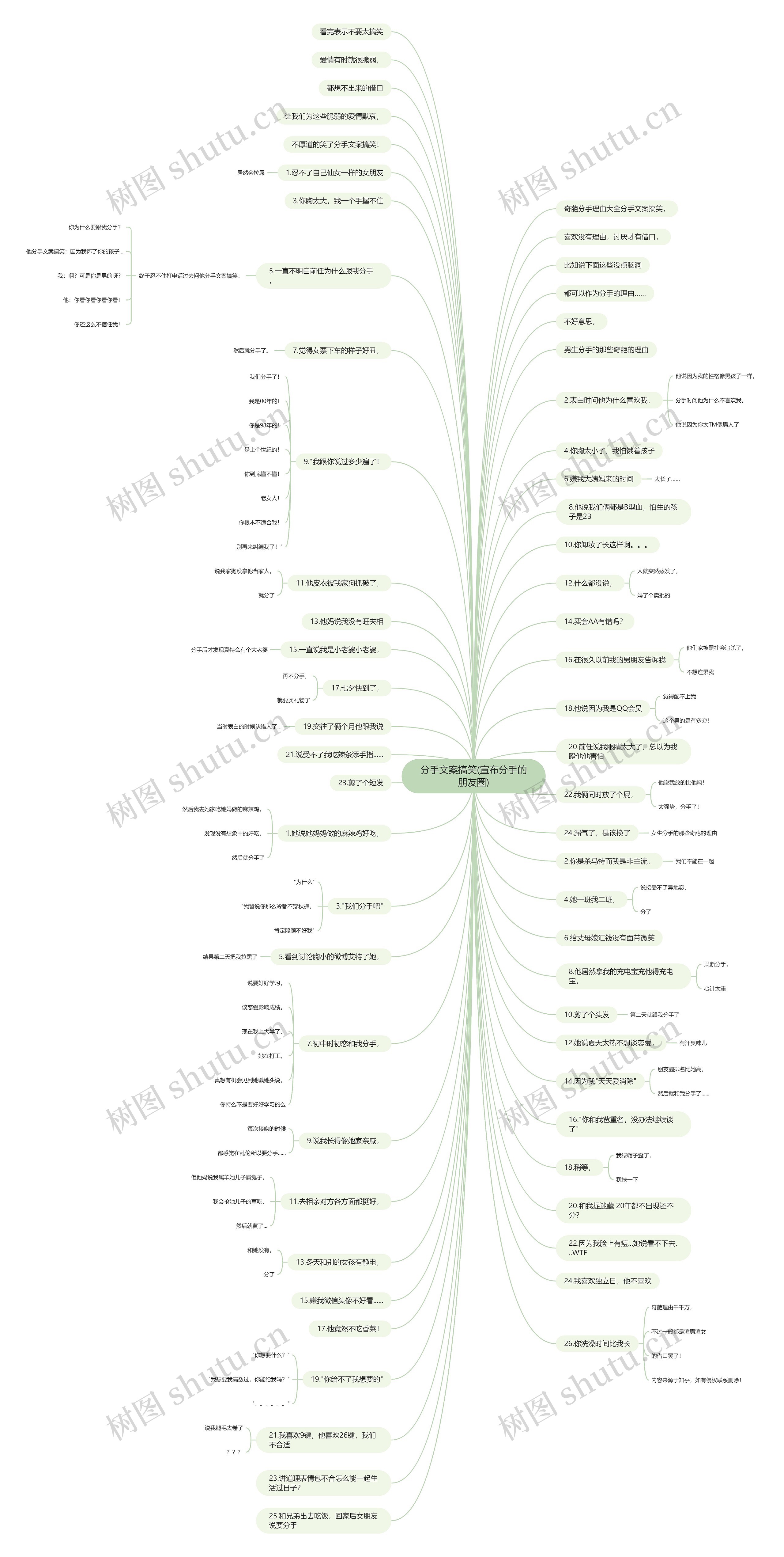 分手文案搞笑(宣布分手的朋友圈)思维导图