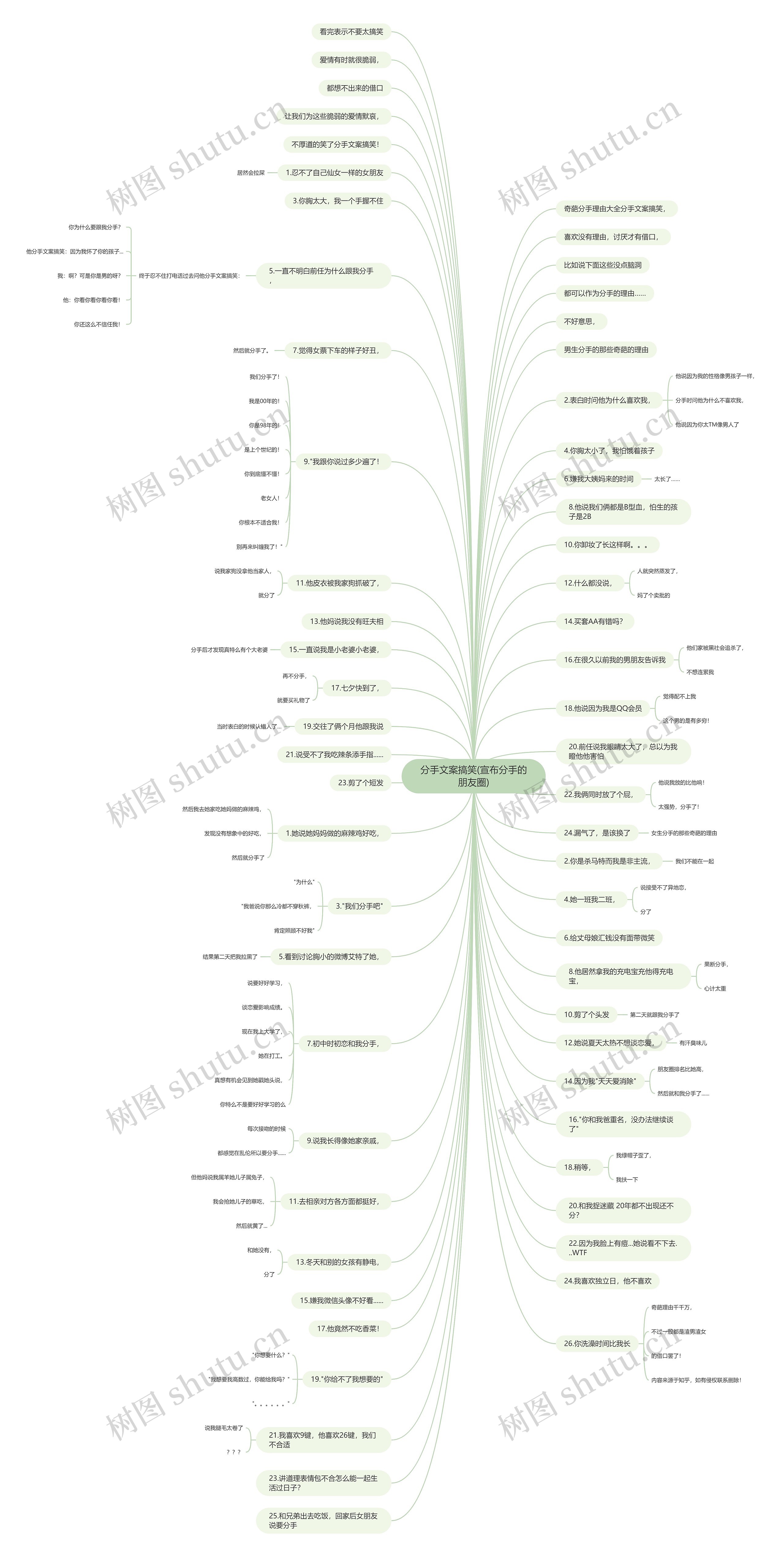 分手文案搞笑(宣布分手的朋友圈) 分手文案搞笑(宣布分手的朋友圈)