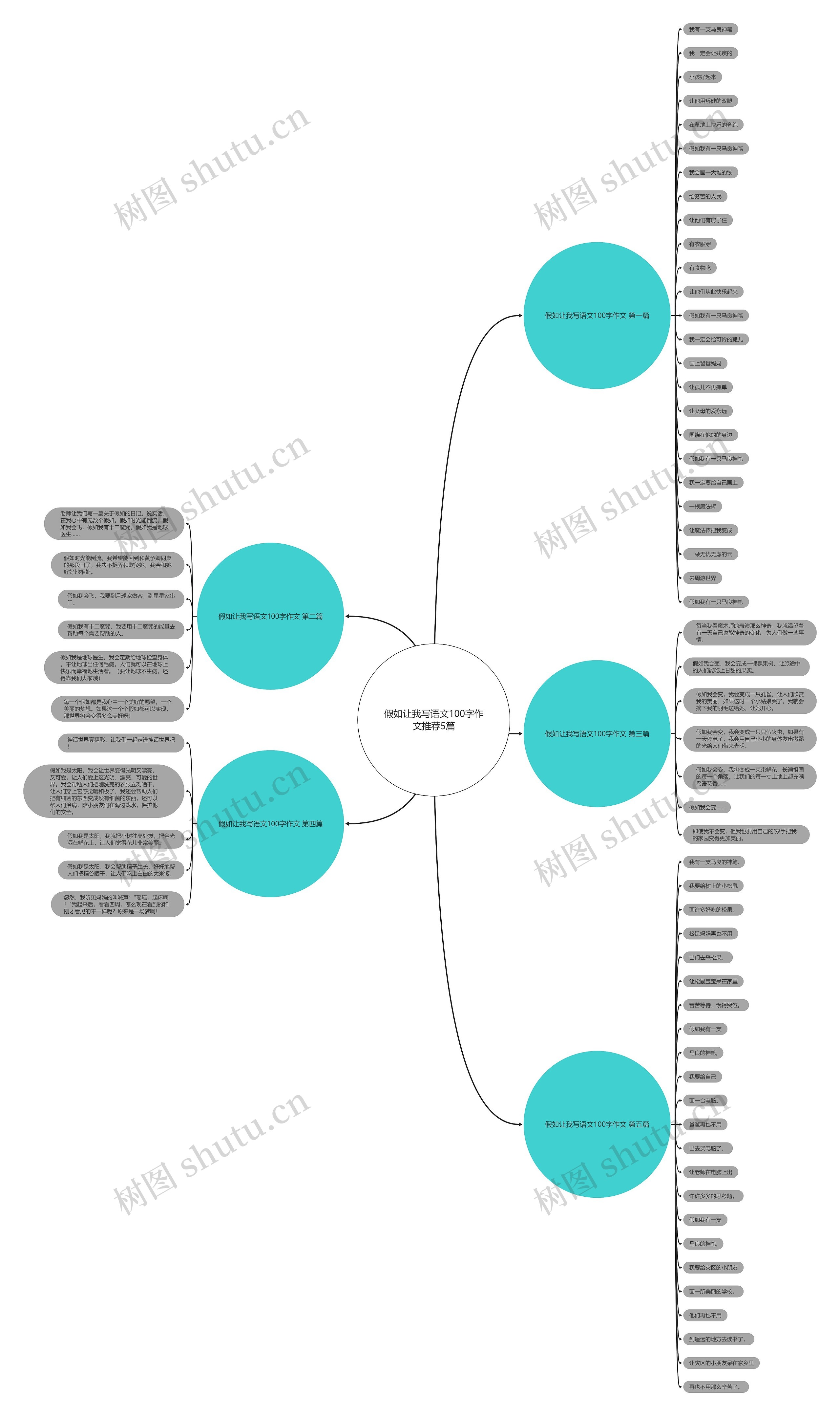 假如让我写语文100字作文推荐5篇 假如让我写语文100字作文推荐5篇