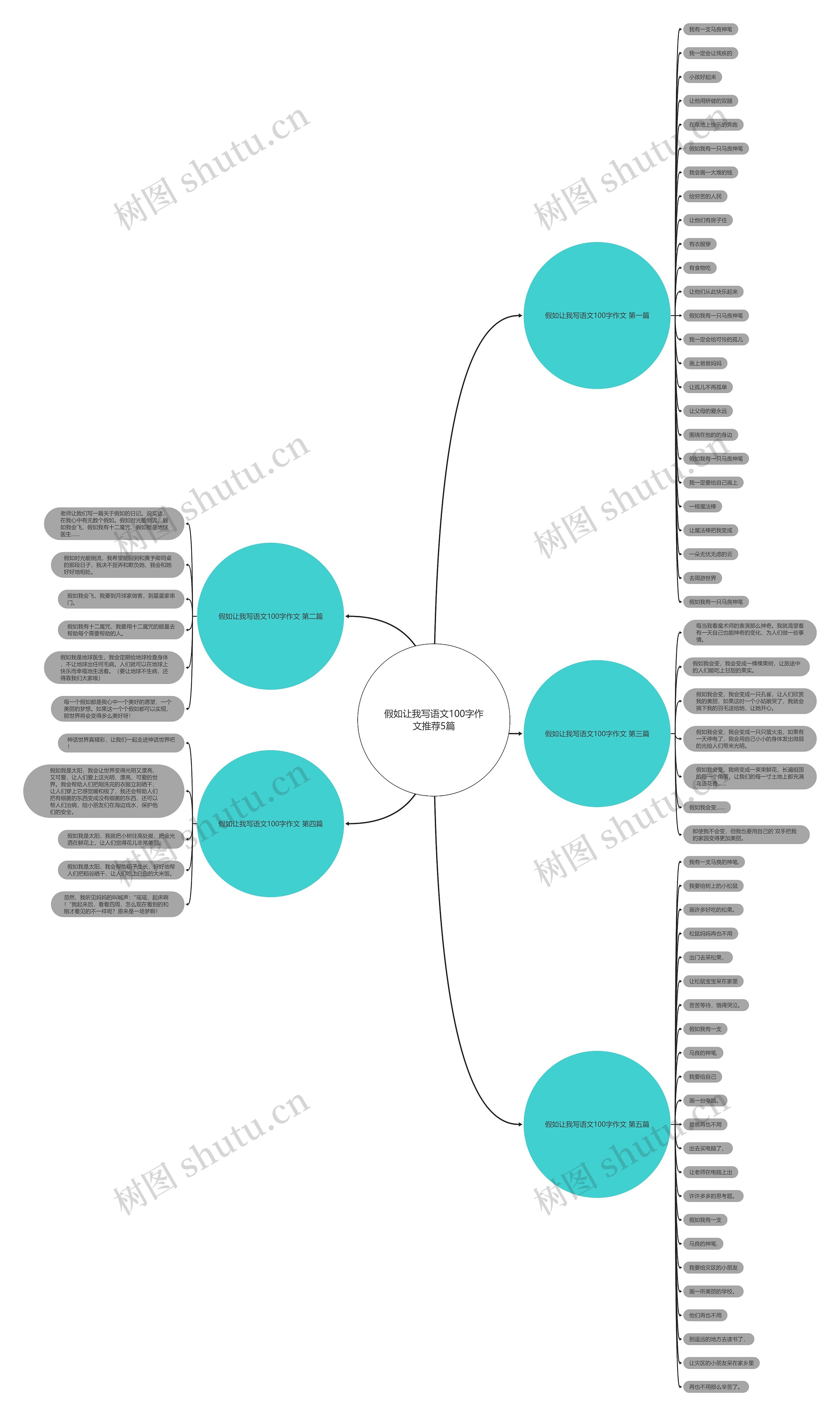 假如让我写语文100字作文推荐5篇思维导图