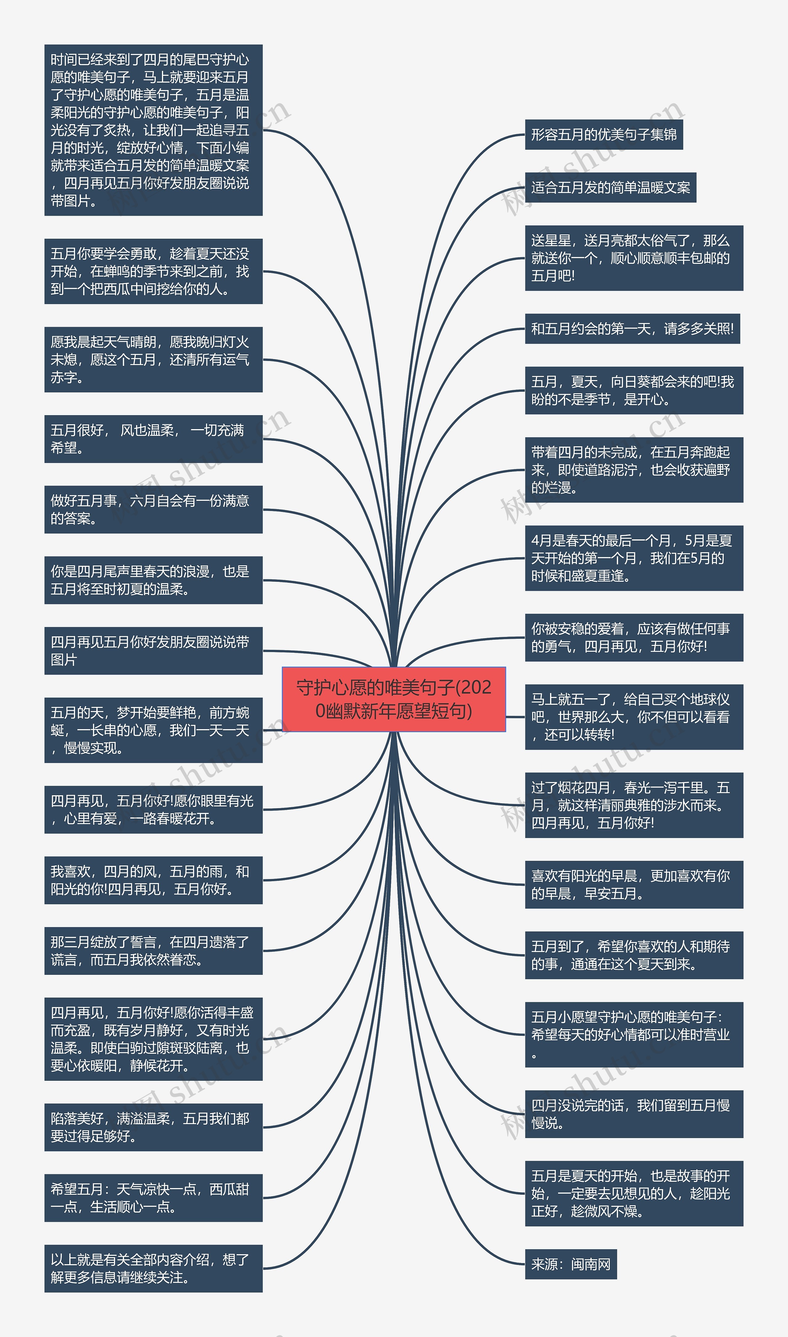 守护心愿的唯美句子(2020幽默新年愿望短句)思维导图