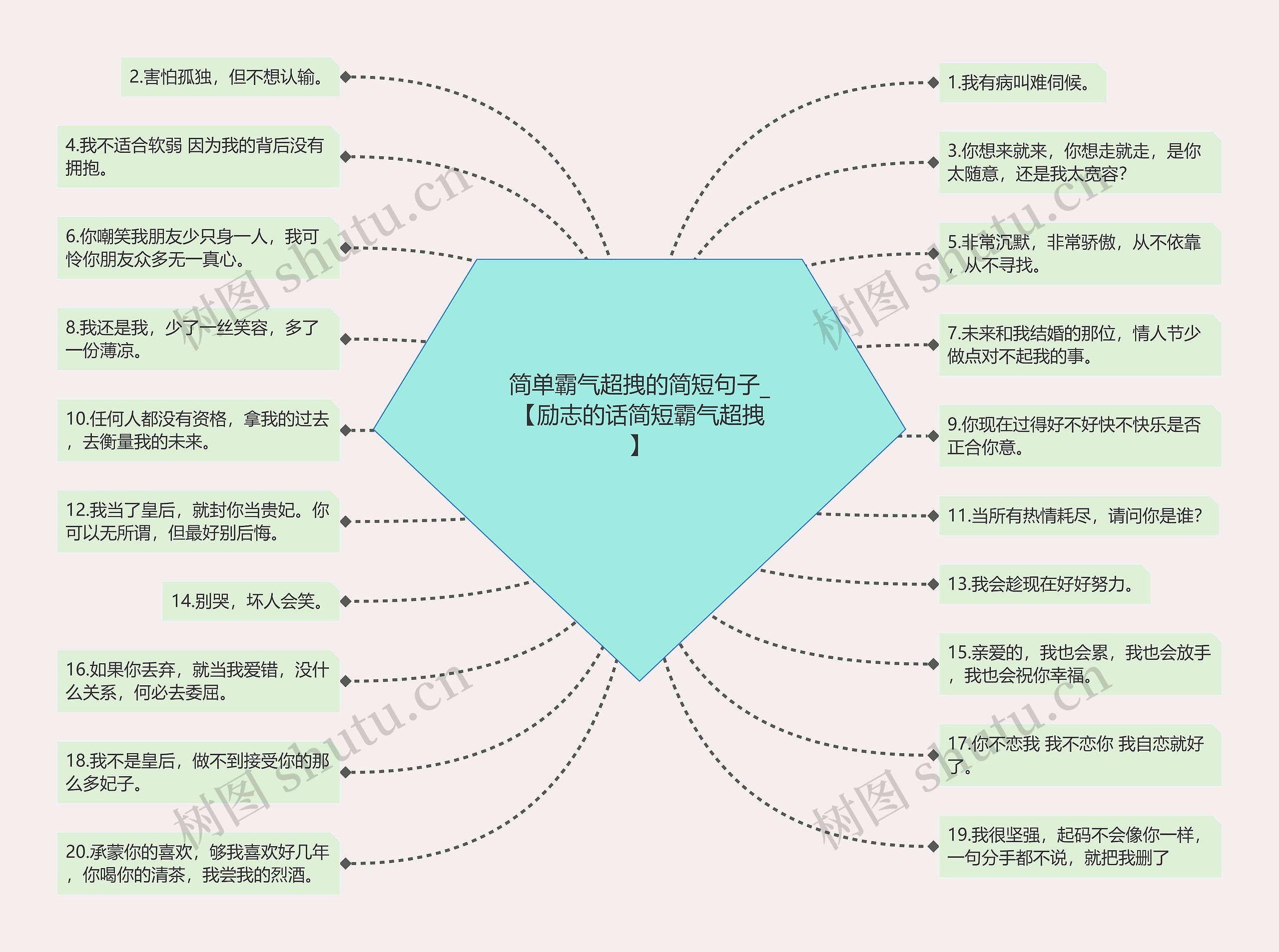 简单霸气超拽的简短句子_【励志的话简短霸气超拽】思维导图