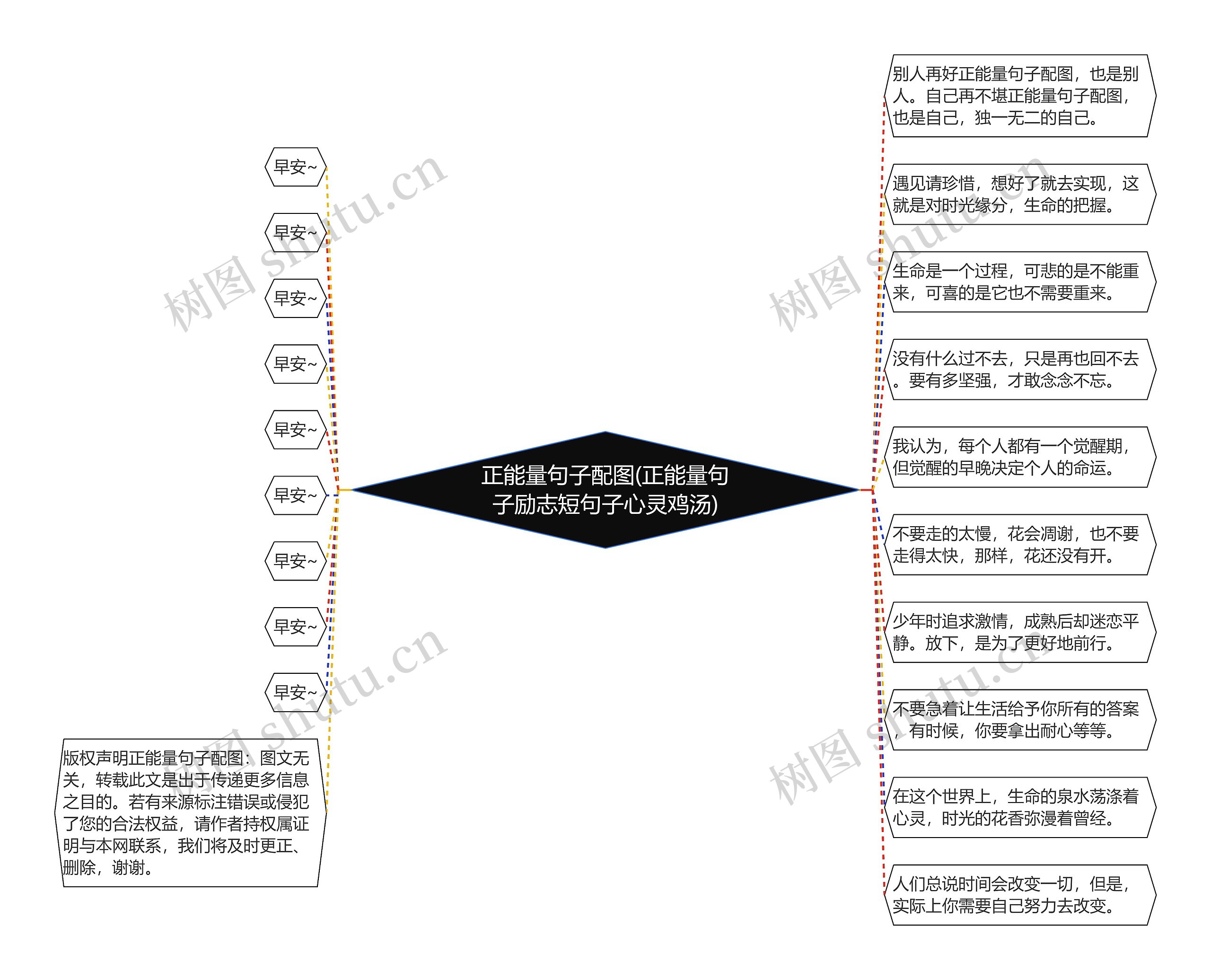 正能量句子配图(正能量句子励志短句子心灵鸡汤)