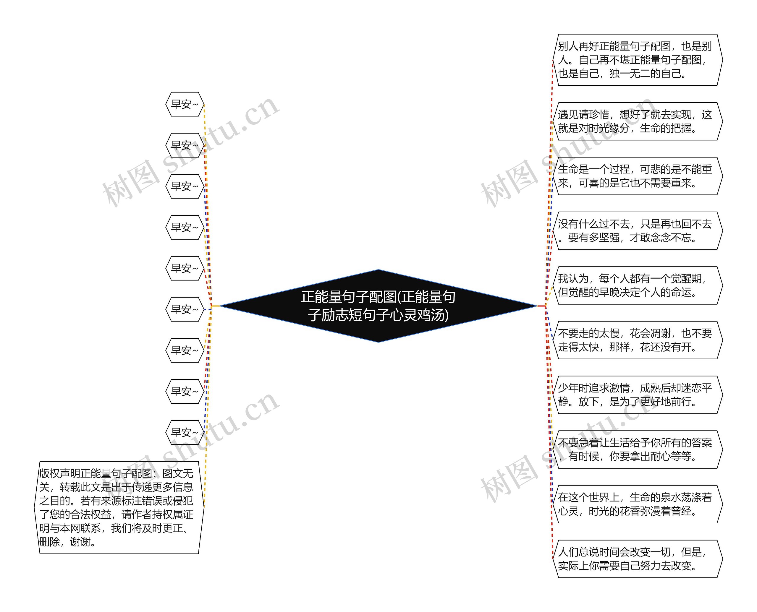 正能量句子配图(正能量句子励志短句子心灵鸡汤)思维导图