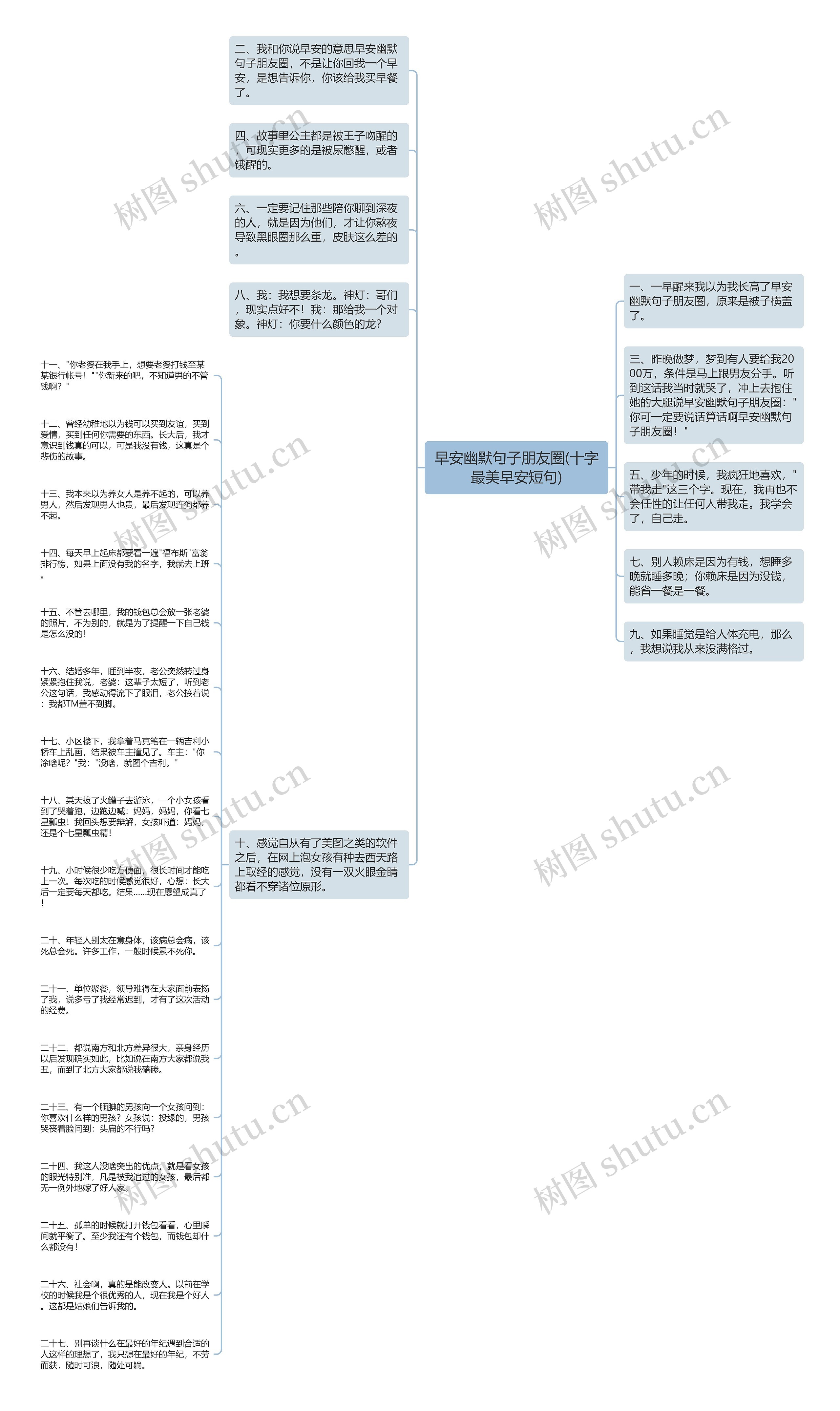 早安幽默句子朋友圈(十字最美早安短句)思维导图