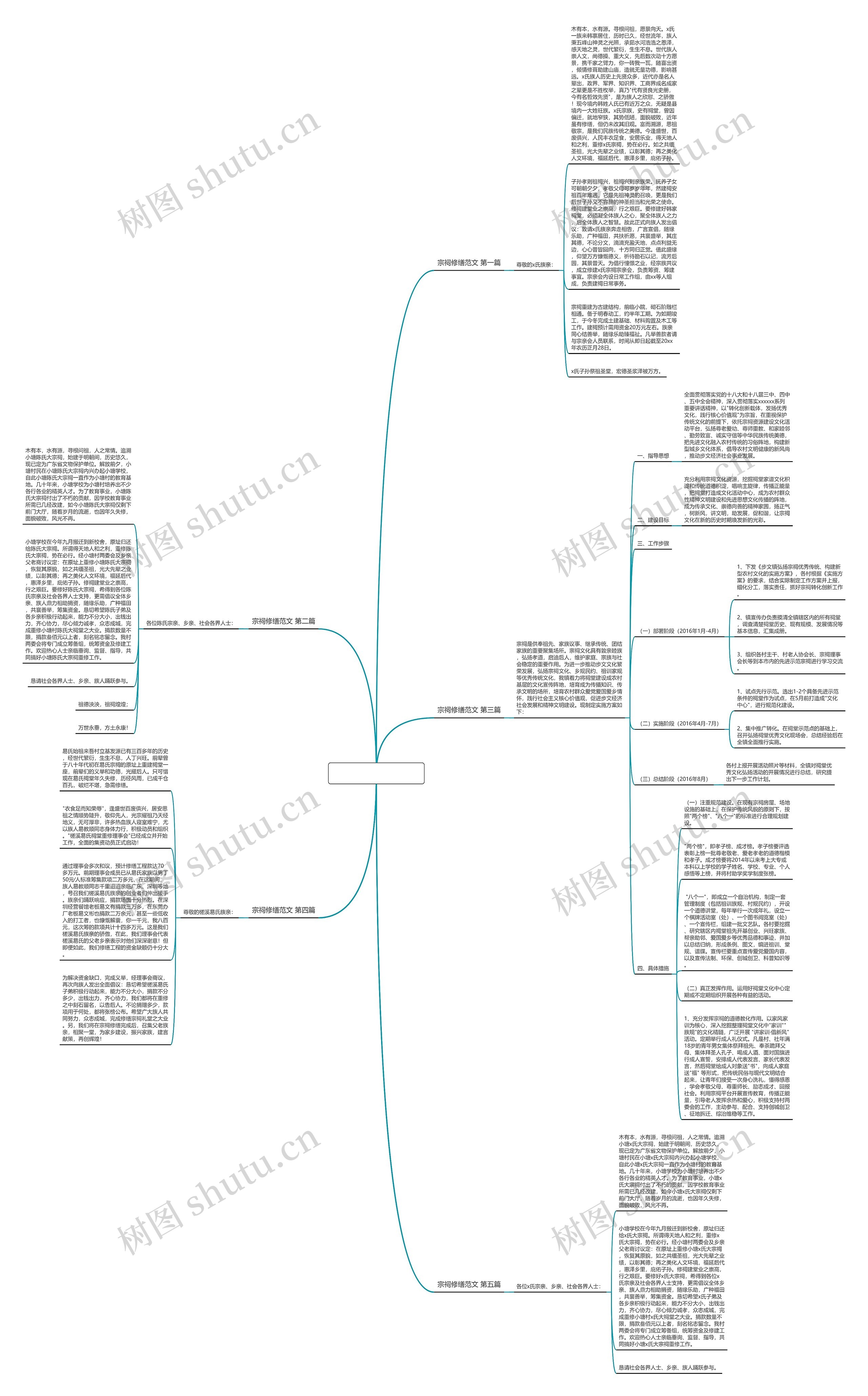 宗祠修缮范文通用5篇思维导图高清图 宗祠修缮范文通用5篇思维导图