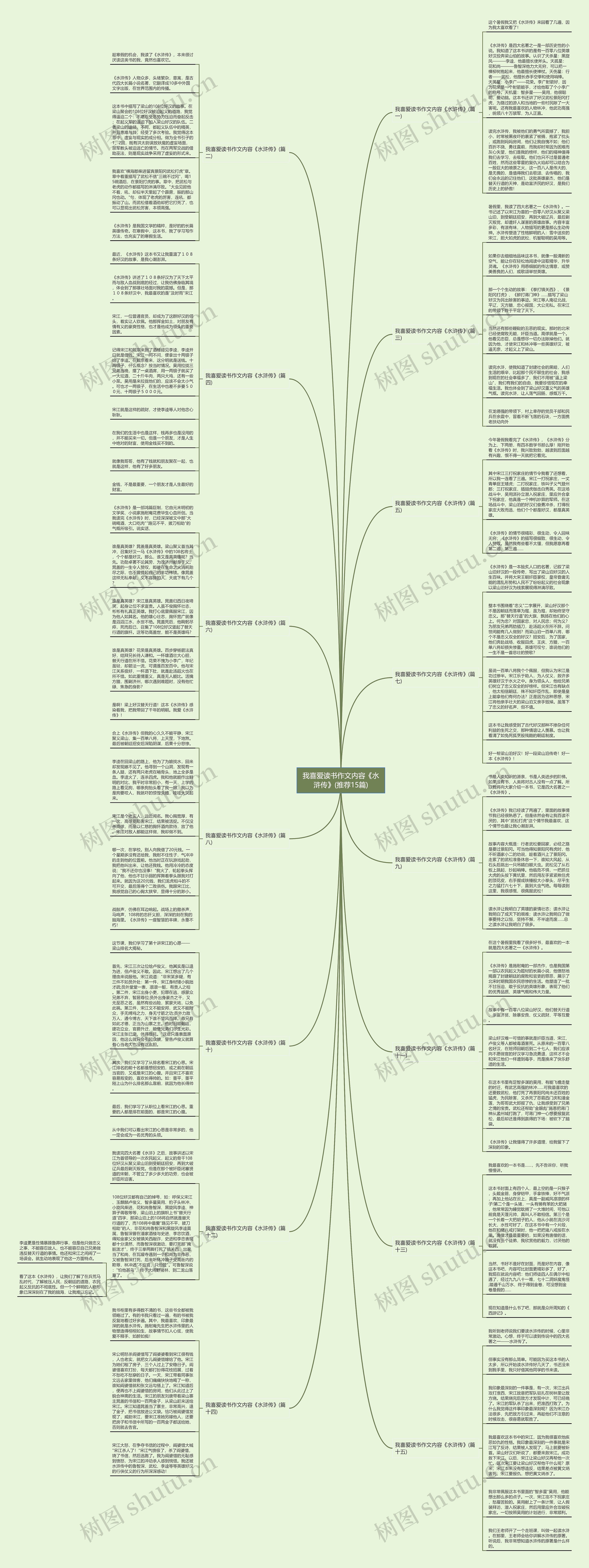我喜爱读书作文内容《水浒传》(推荐15篇)思维导图