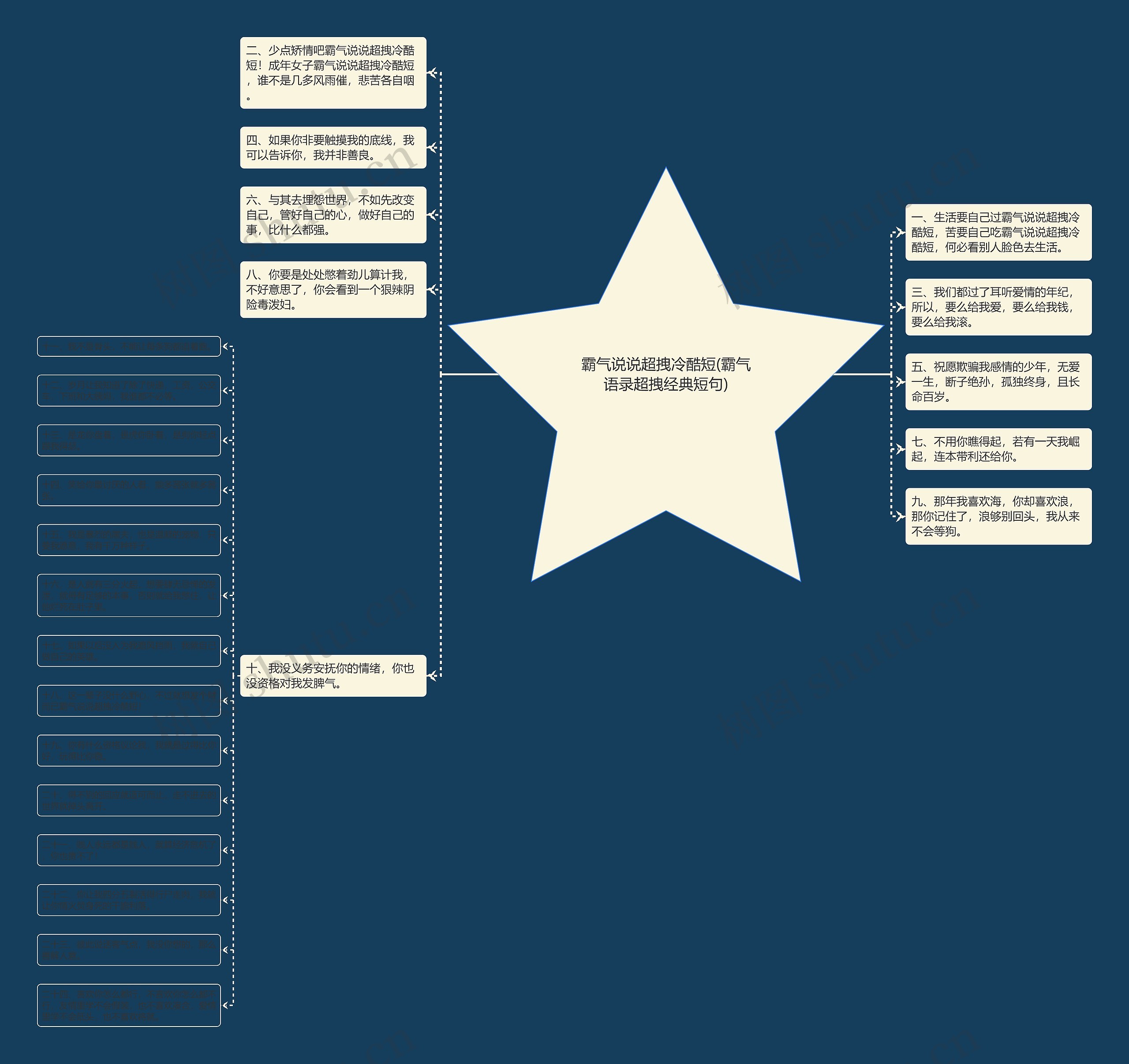 霸气说说超拽冷酷短(霸气语录超拽经典短句)思维导图