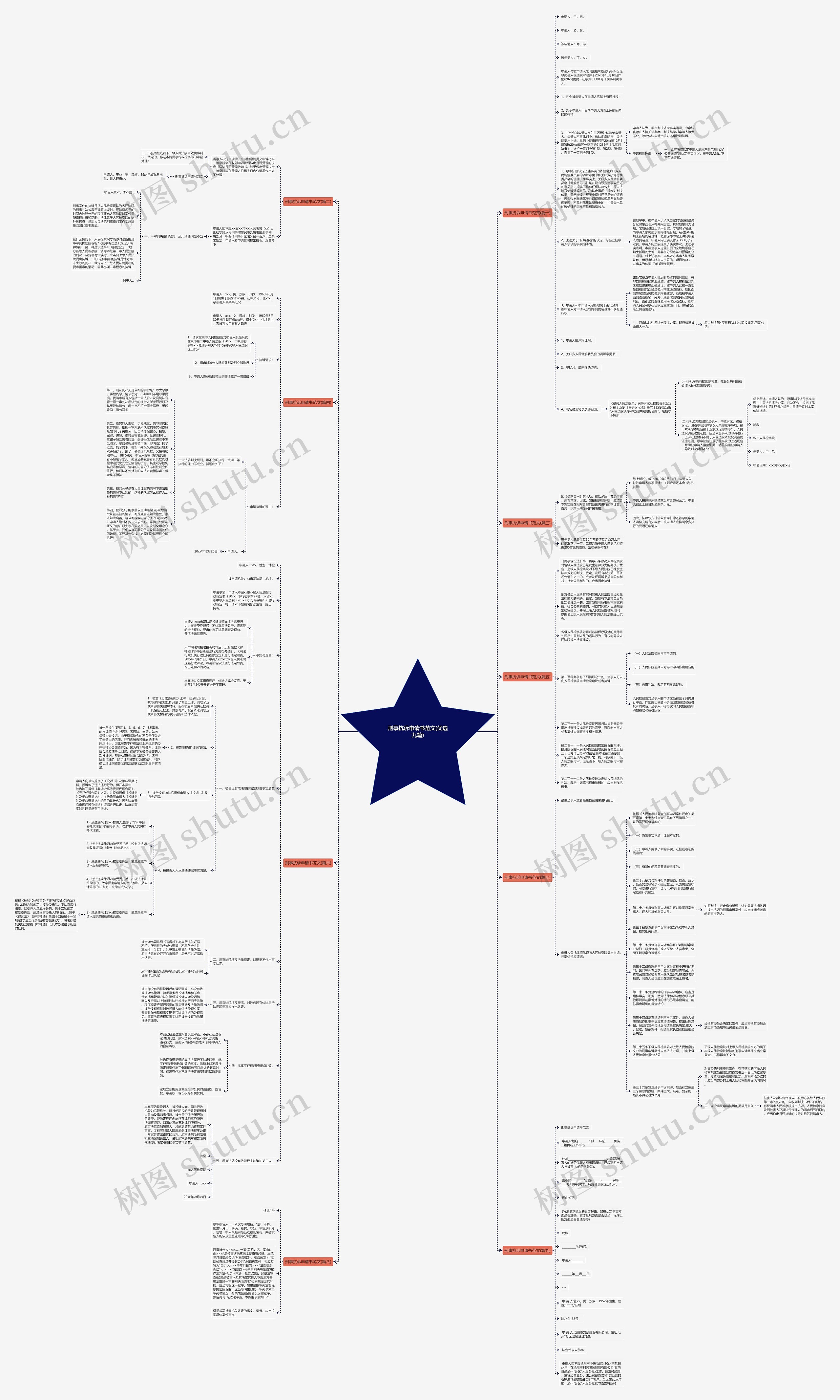 刑事抗诉申请书范文(优选九篇)思维导图