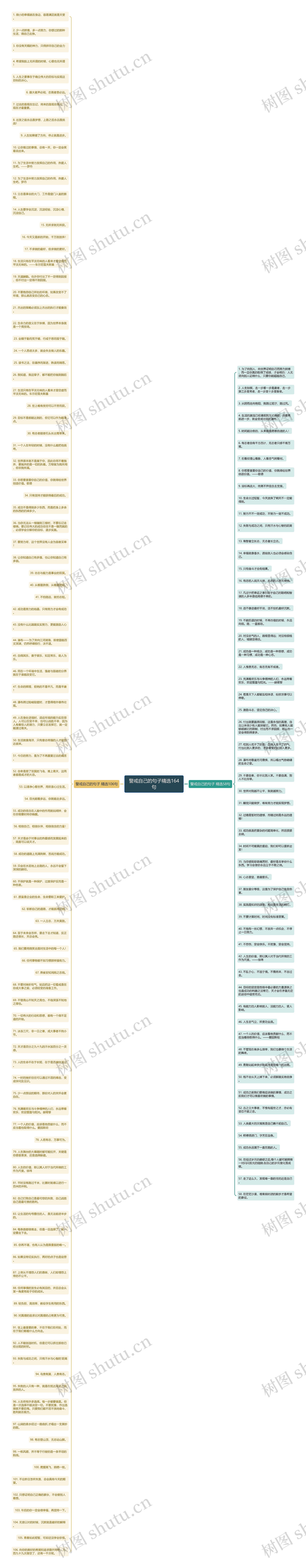 警戒自己的句子精选164句思维导图