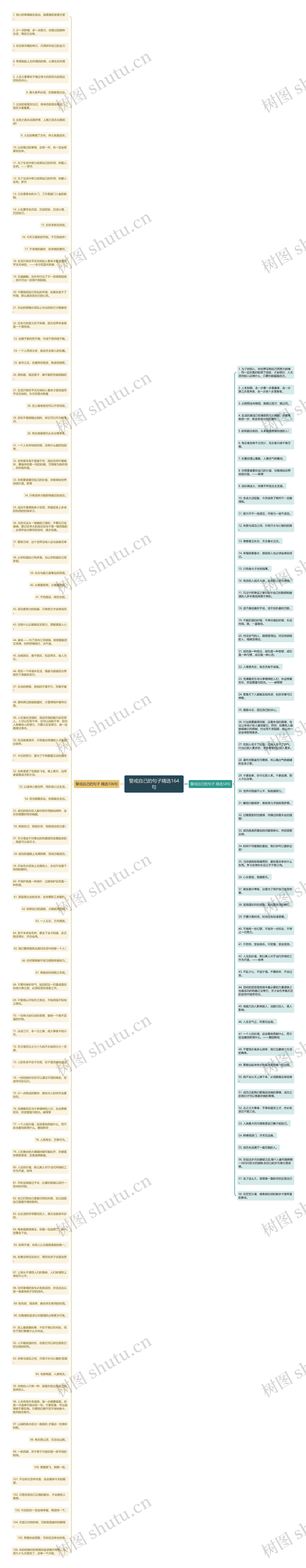 警戒自己的句子精选164句思维导图高清图 警戒自己的句子精选164句思维导图