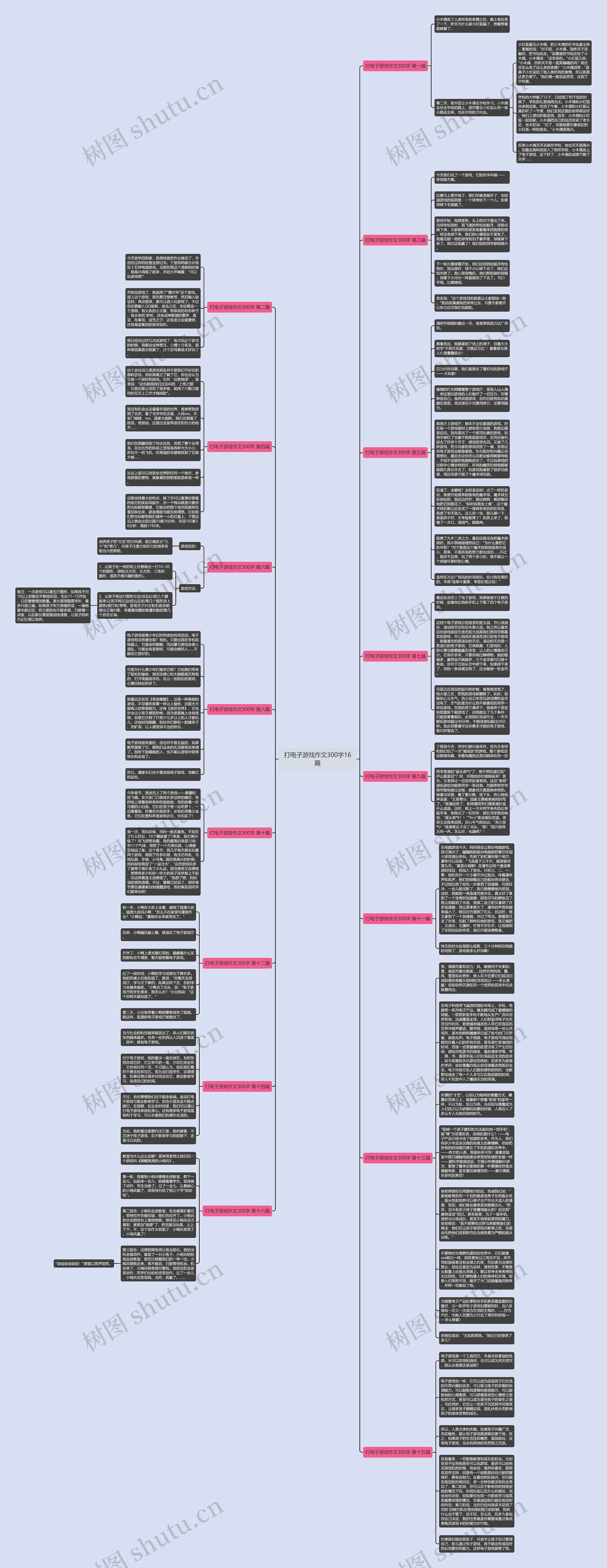 打电子游戏作文300字16篇思维导图