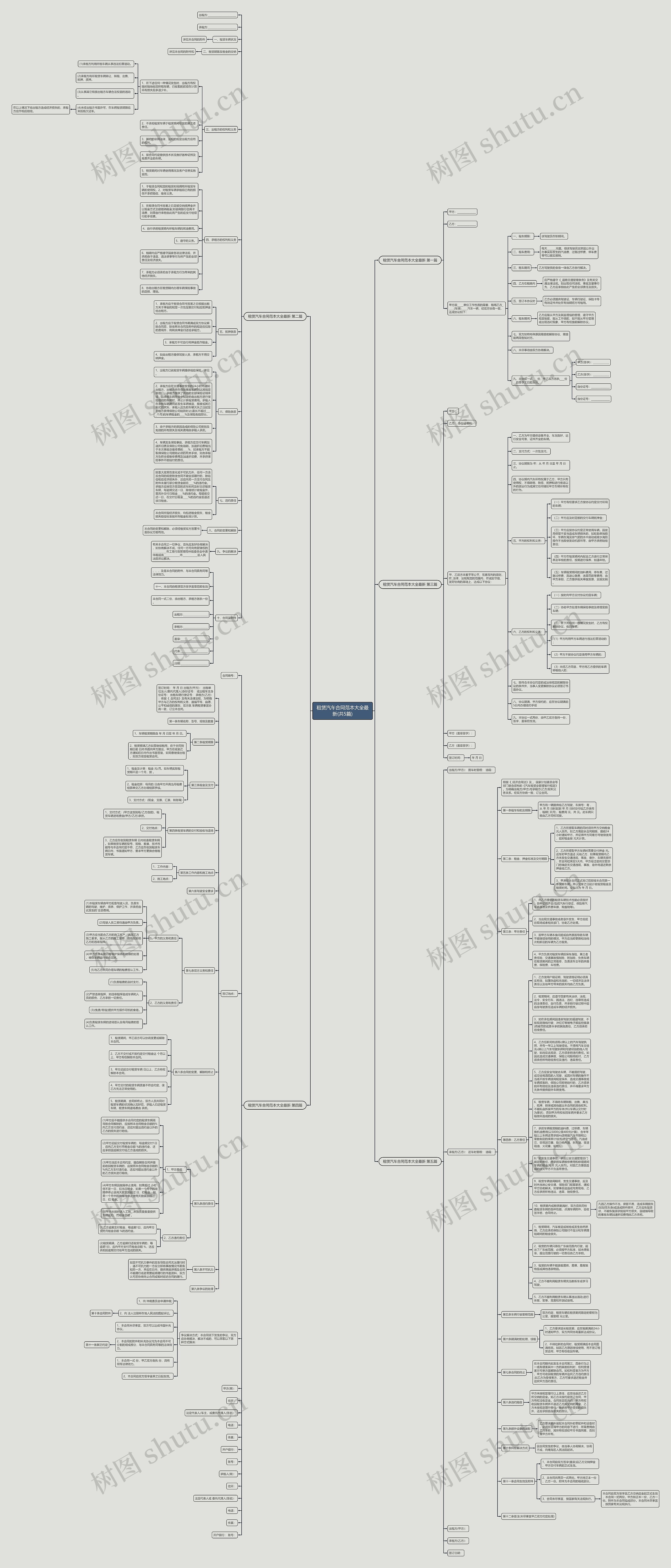 租赁汽车合同范本大全最新(共5篇)思维导图