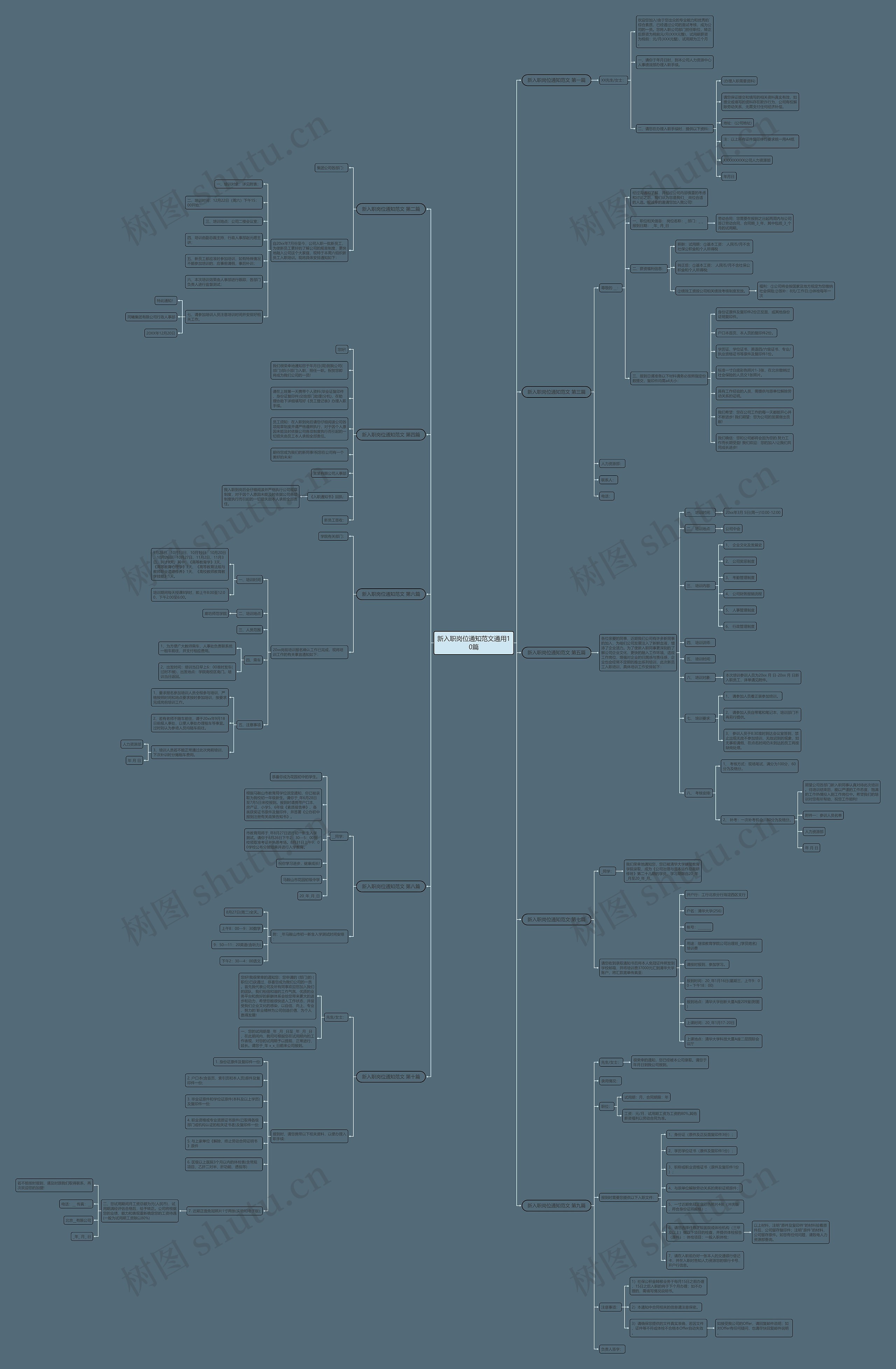 新入职岗位通知范文通用10篇思维导图