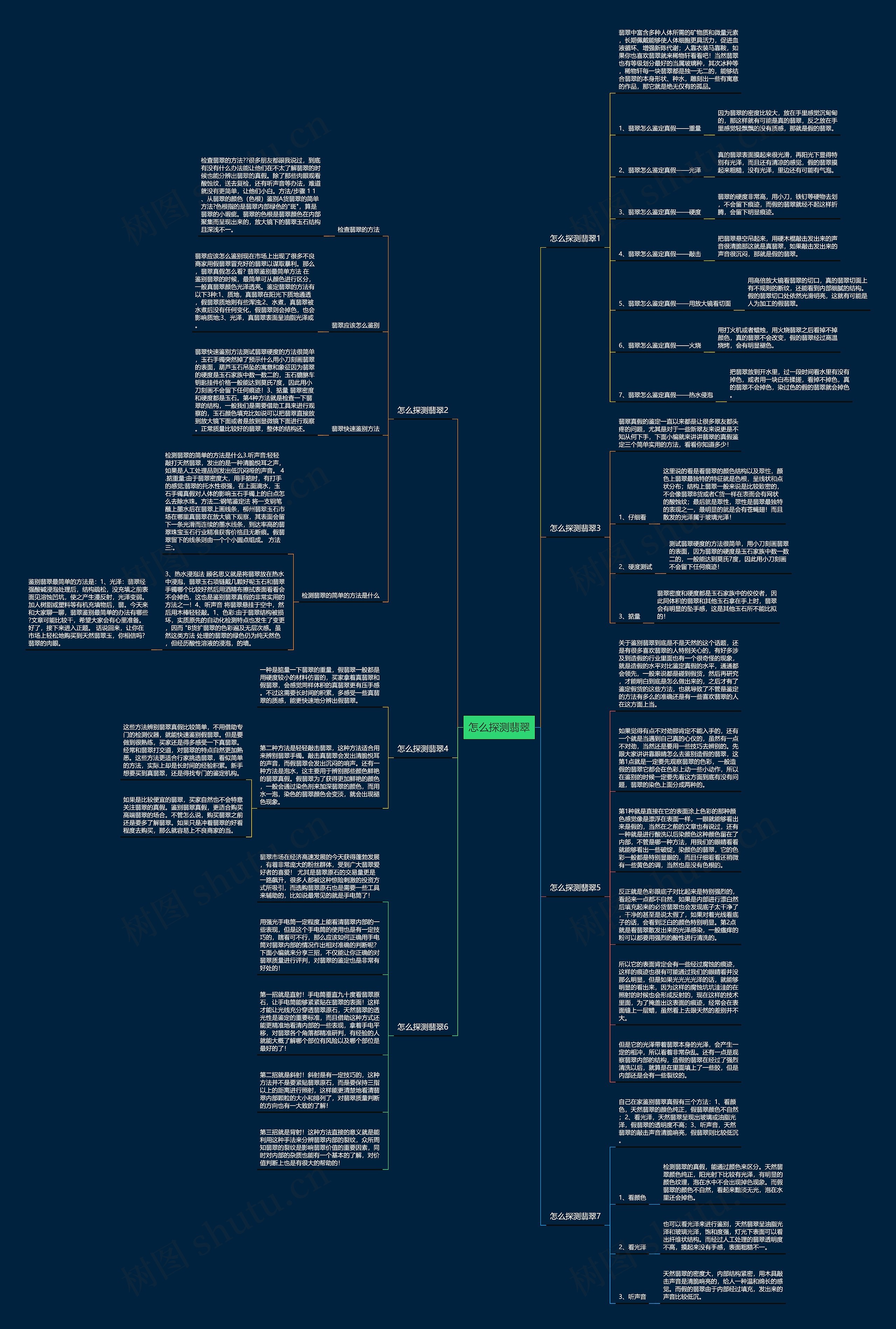怎么探测翡翠思维导图