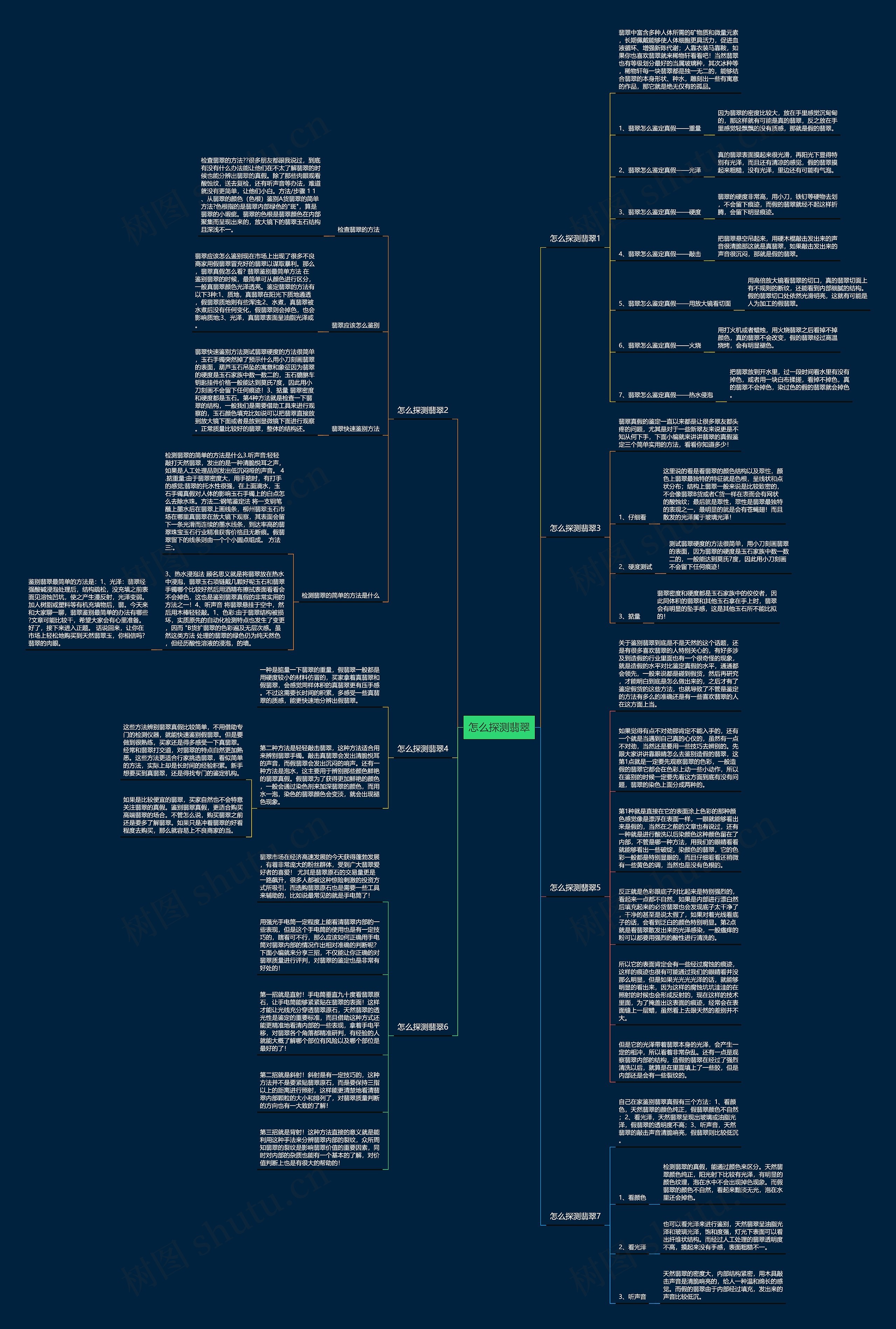 怎么探测翡翠思维导图高清图 怎么探测翡翠思维导图