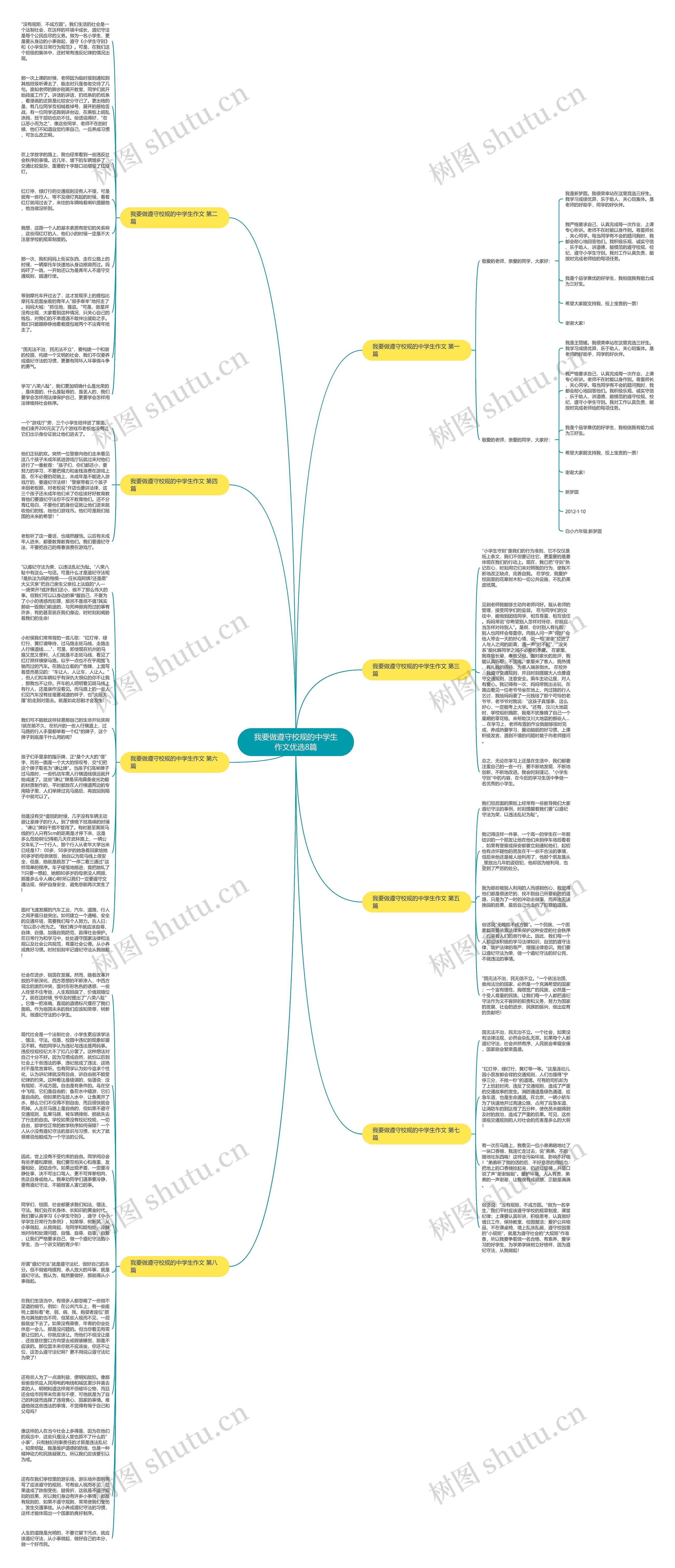 我要做遵守校规的中学生作文优选8篇思维导图