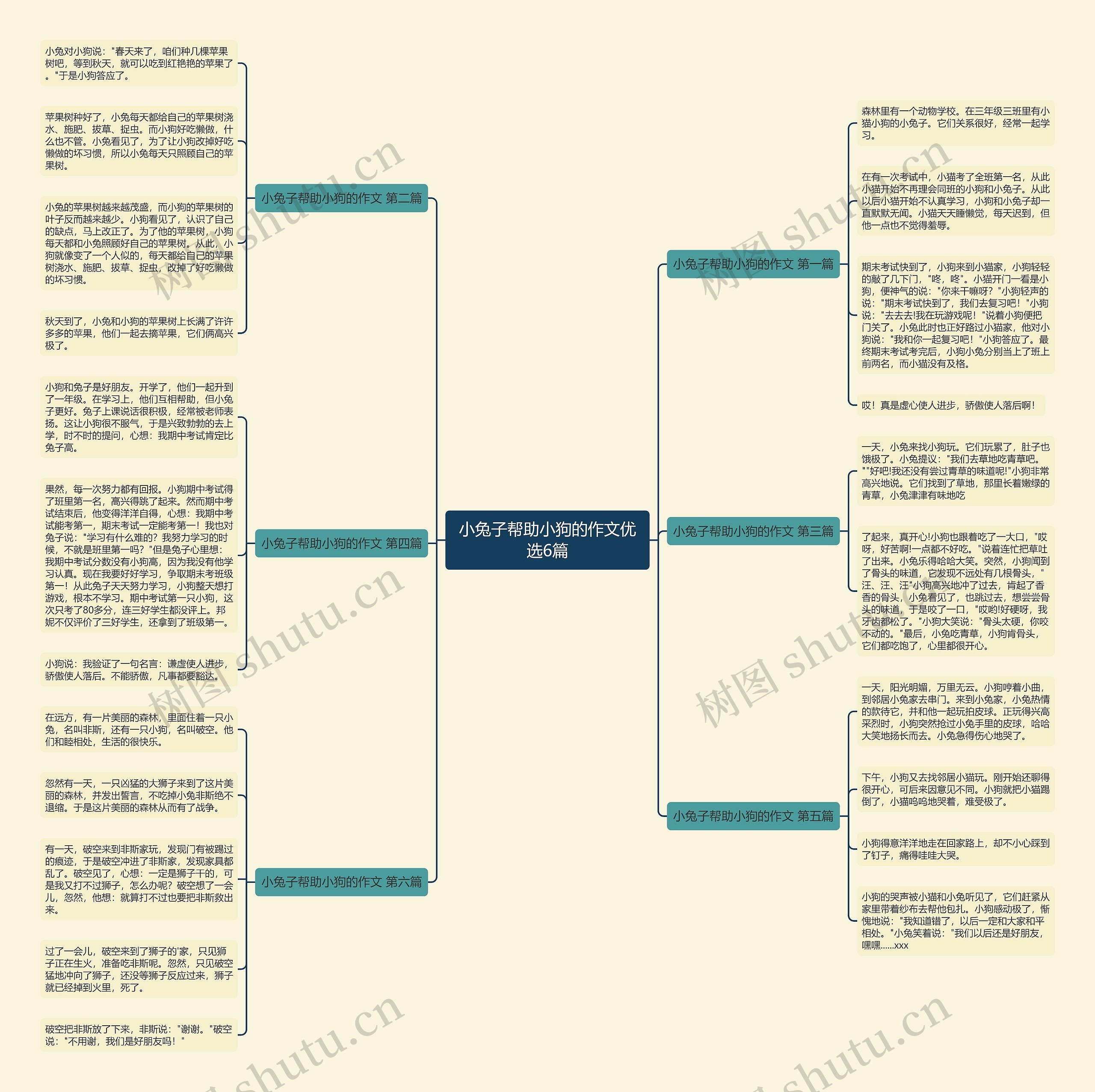 小兔子帮助小狗的作文优选6篇思维导图