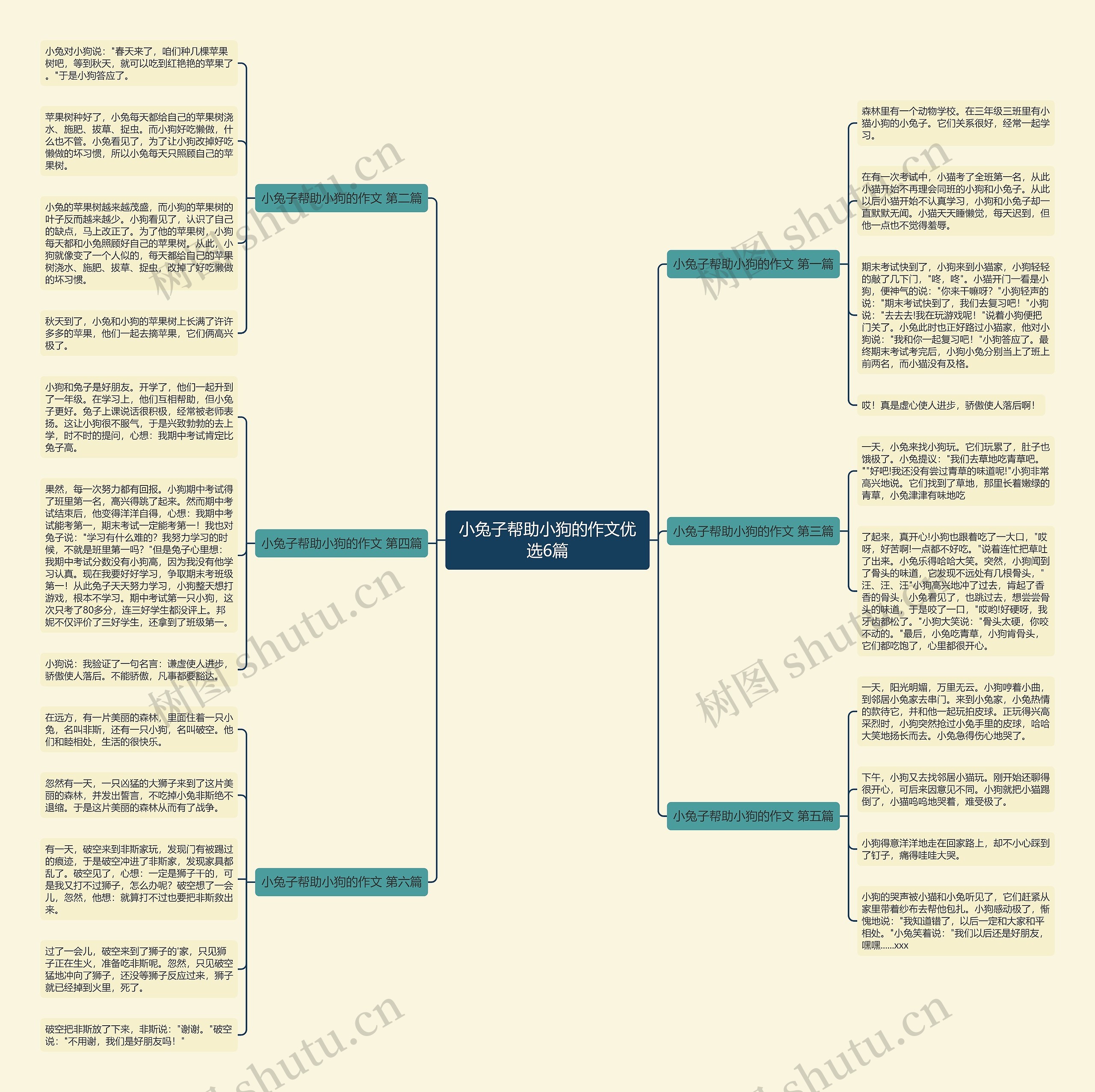 小兔子帮助小狗的作文优选6篇 小兔子帮助小狗的作文优选6篇