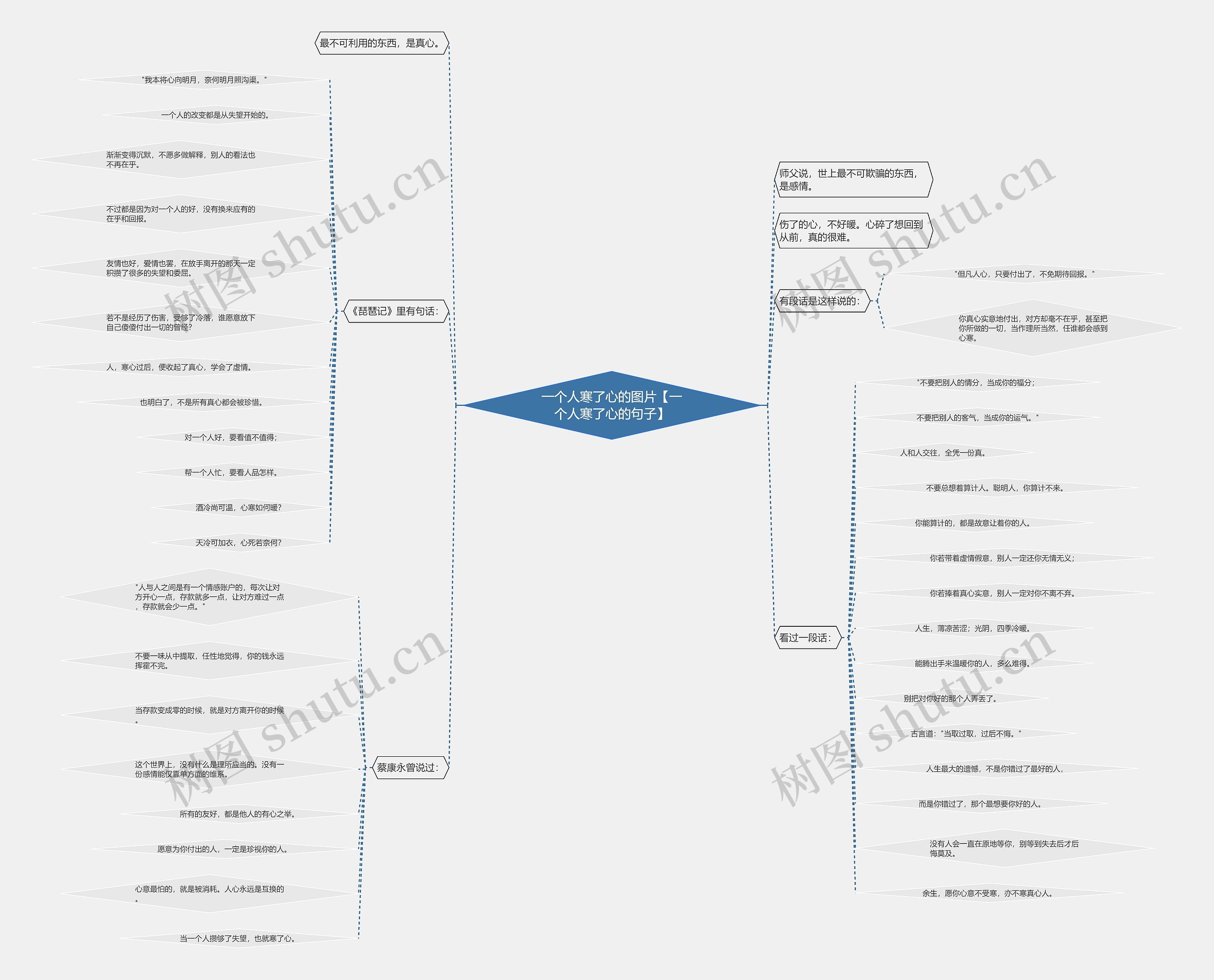 一个人寒了心的图片【一个人寒了心的句子】思维导图